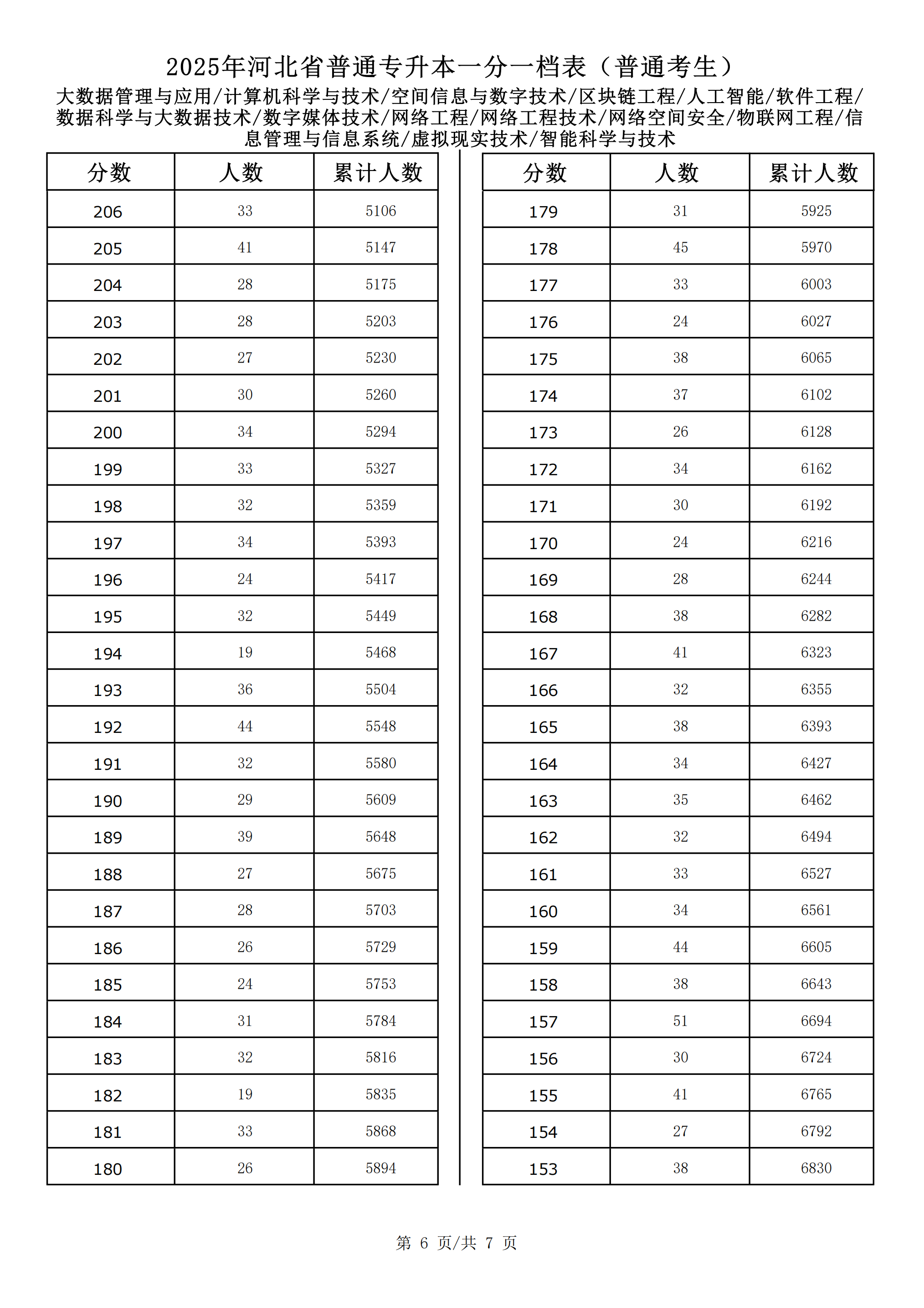 大数据管理与应用_计算机科学与技术_空间信息与数字技术_区块链工程_人工智能_软件工程_数据科学与大数据技术_数字媒体技术_网络工程_网络工程技术_网络空间安全_物联网工程_信息管理与信息系统_虚拟现实技术_智能科学与技术_05.png