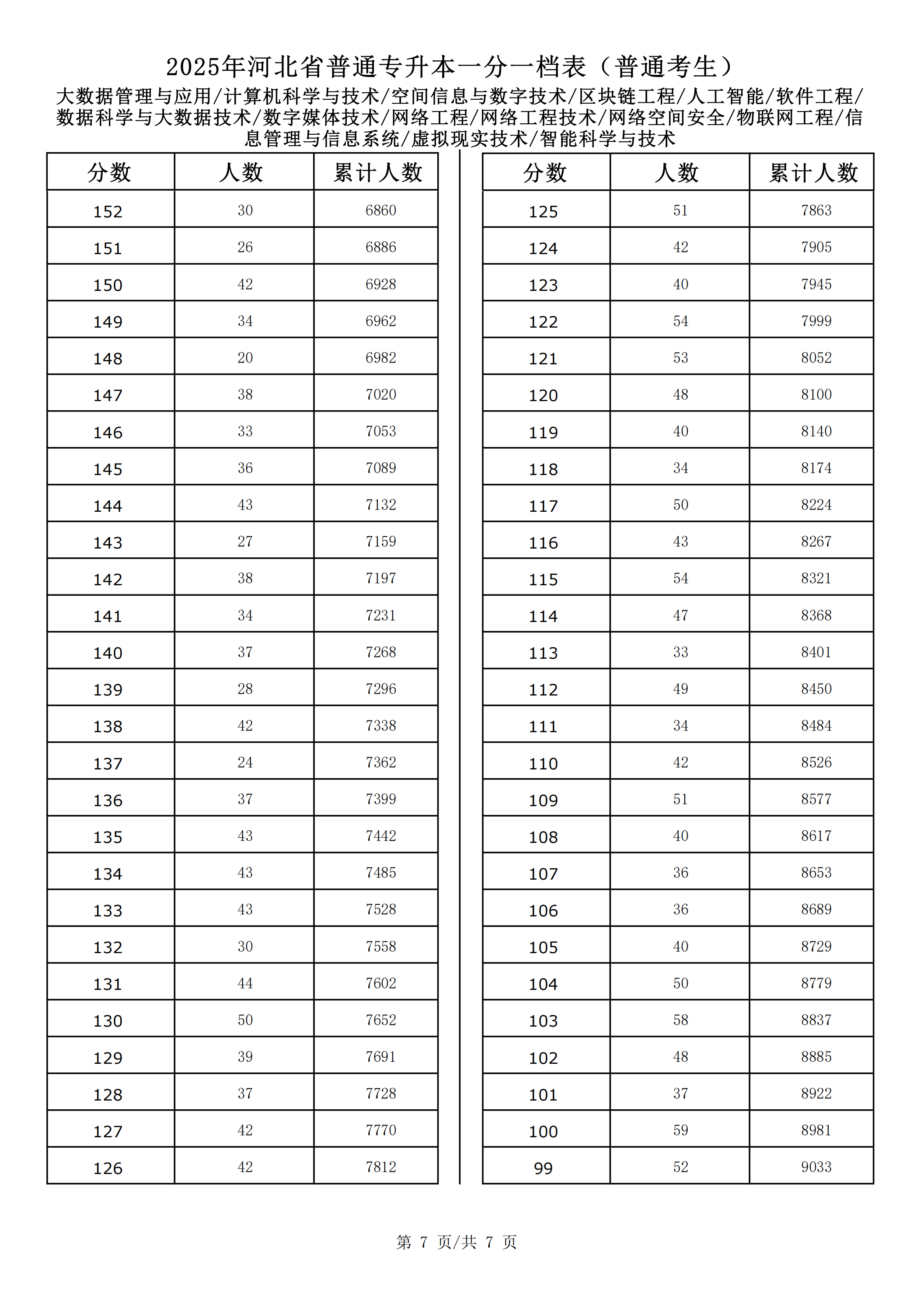 大数据管理与应用_计算机科学与技术_空间信息与数字技术_区块链工程_人工智能_软件工程_数据科学与大数据技术_数字媒体技术_网络工程_网络工程技术_网络空间安全_物联网工程_信息管理与信息系统_虚拟现实技术_智能科学与技术_06.png
