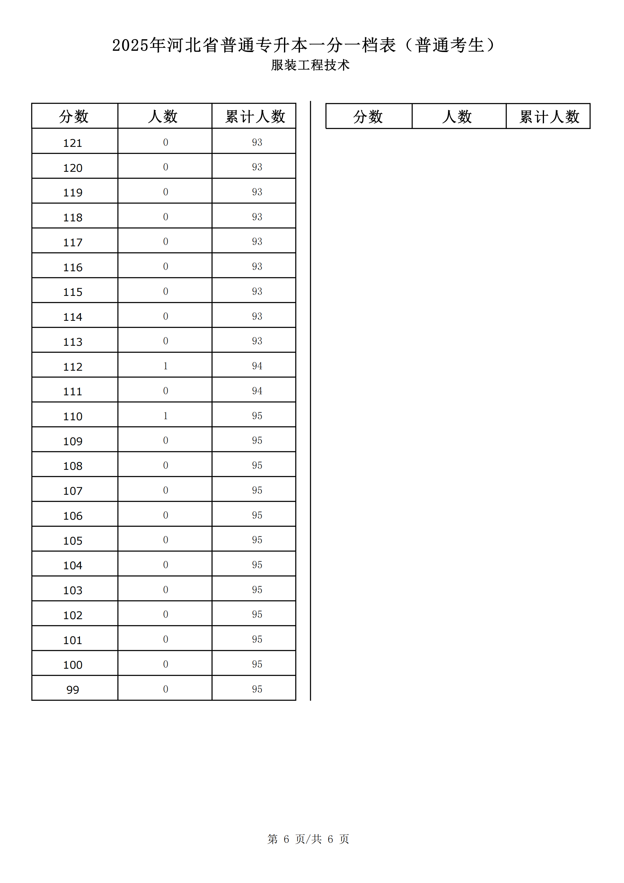 服装工程技术_05.png