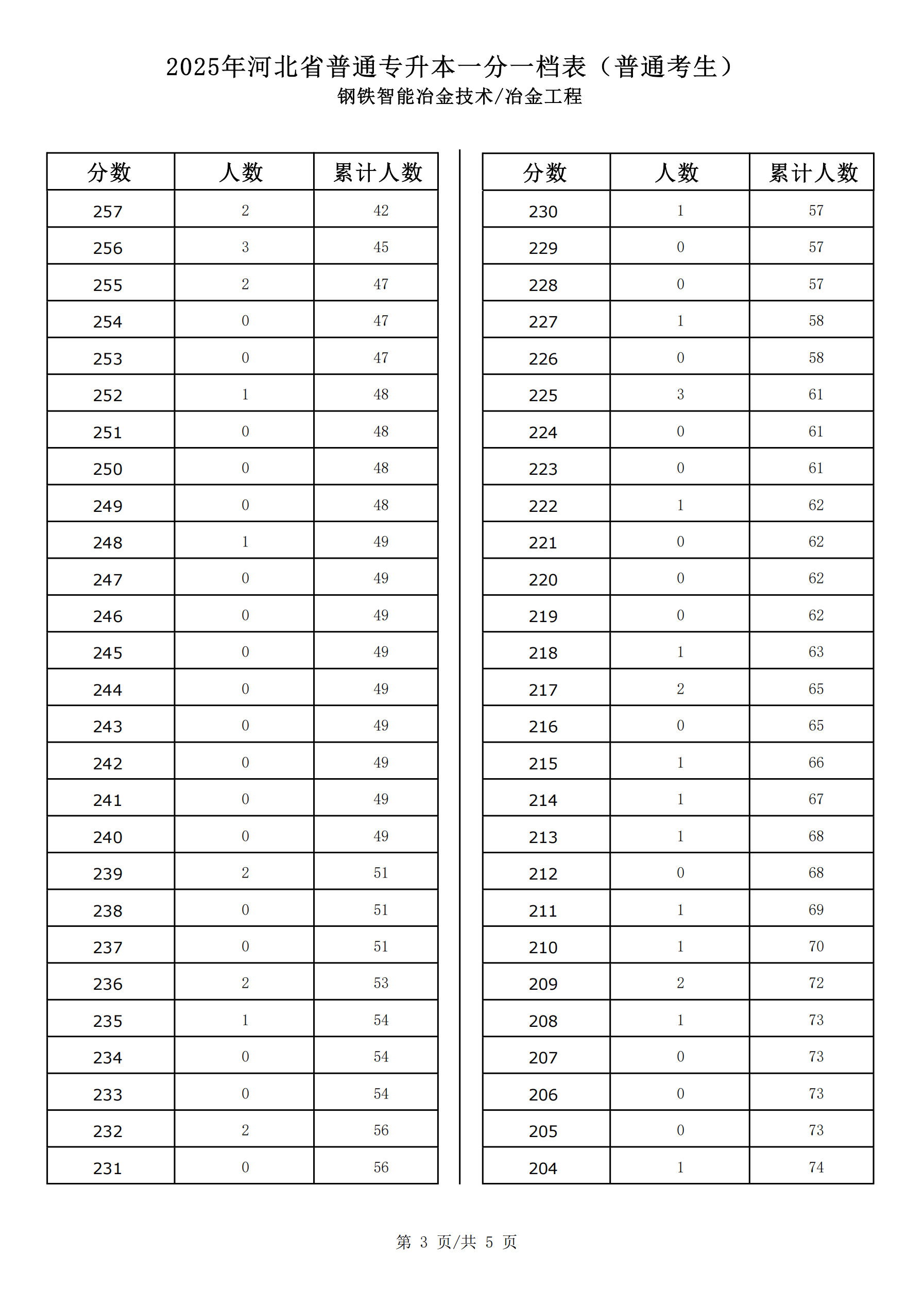 钢铁智能冶金技术_冶金工程_02.png