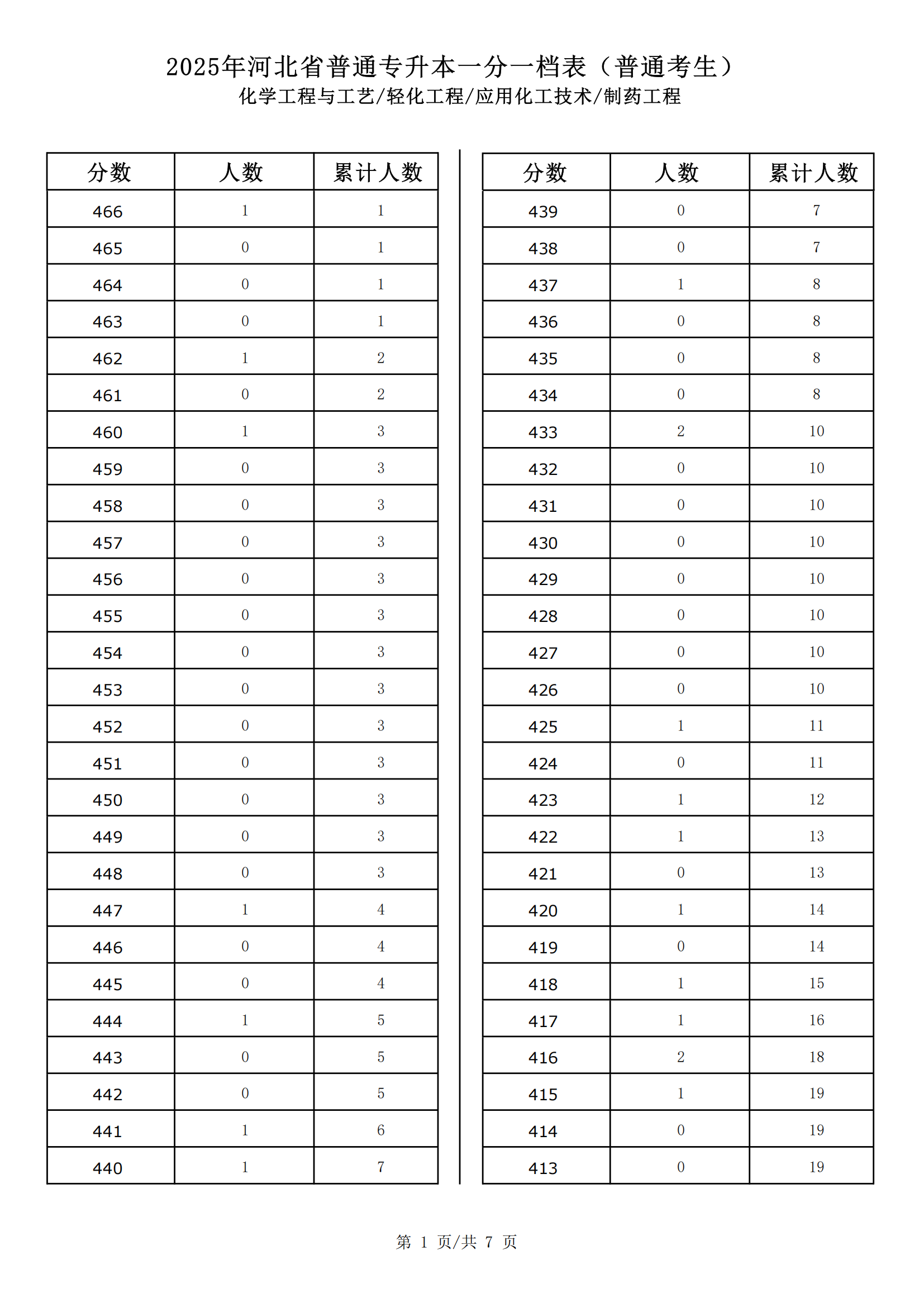 化学工程与工艺_轻化工程_应用化工技术_制药工程_00.png