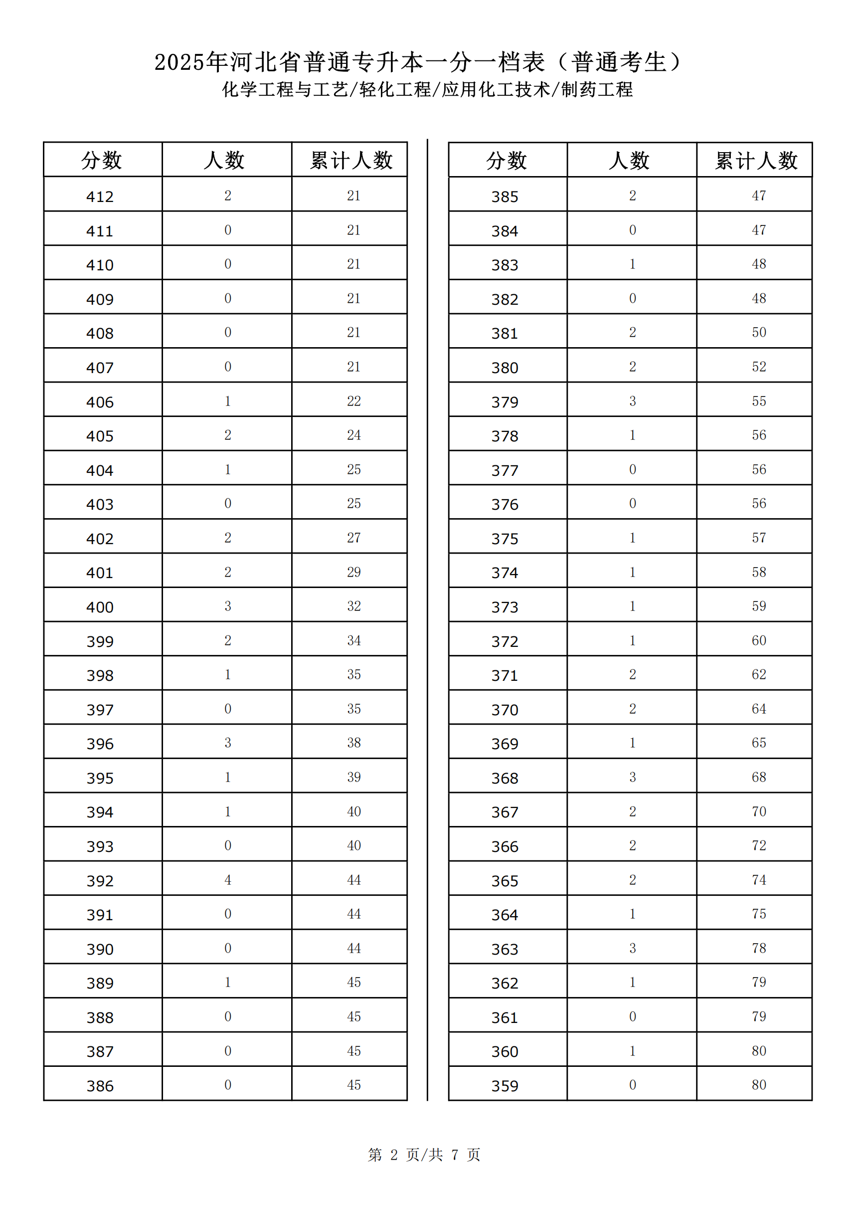 化学工程与工艺_轻化工程_应用化工技术_制药工程_01.png