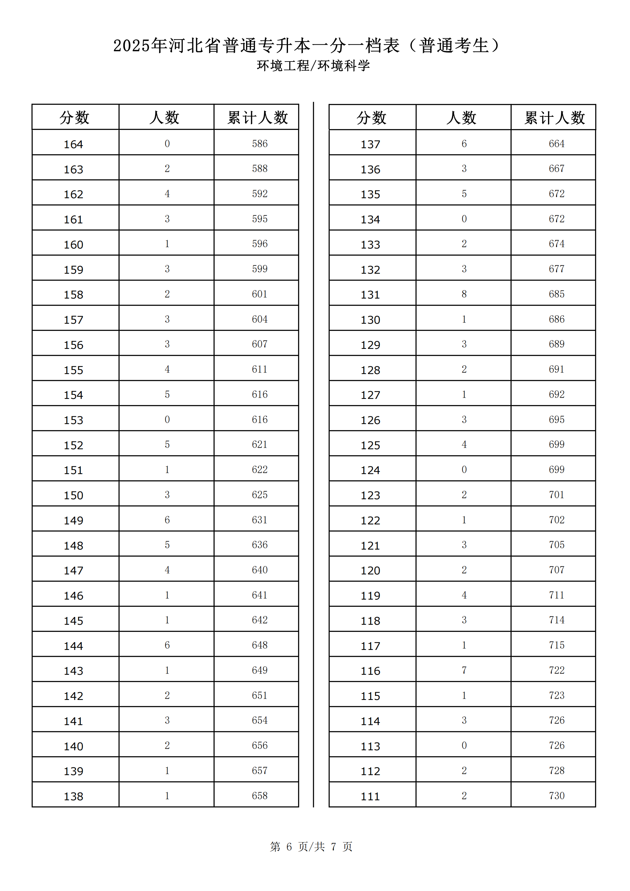 环境工程_环境科学_05.png