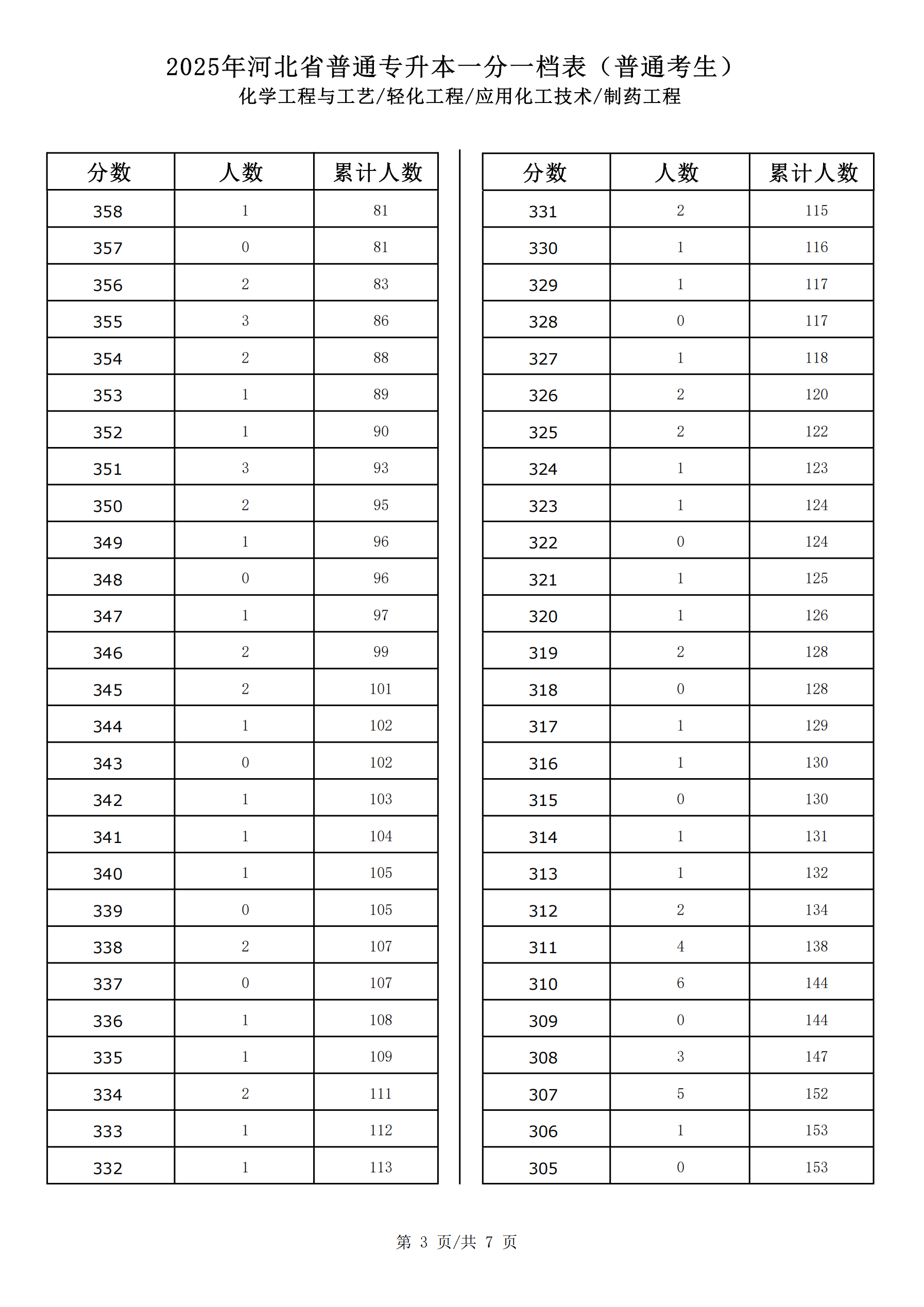 化学工程与工艺_轻化工程_应用化工技术_制药工程_02.png