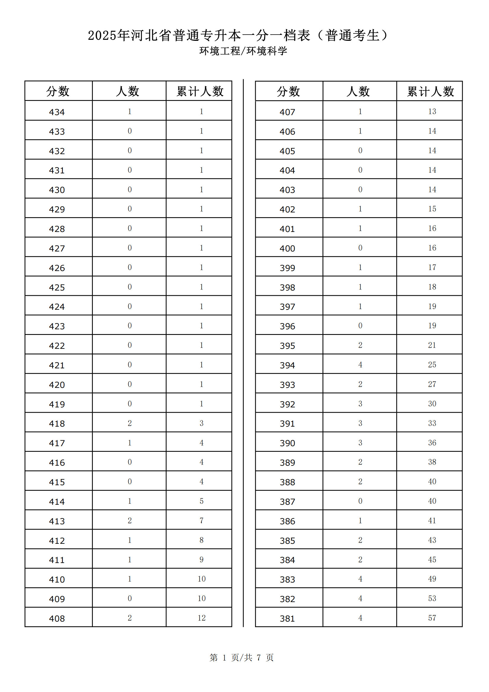 环境工程_环境科学_00.png