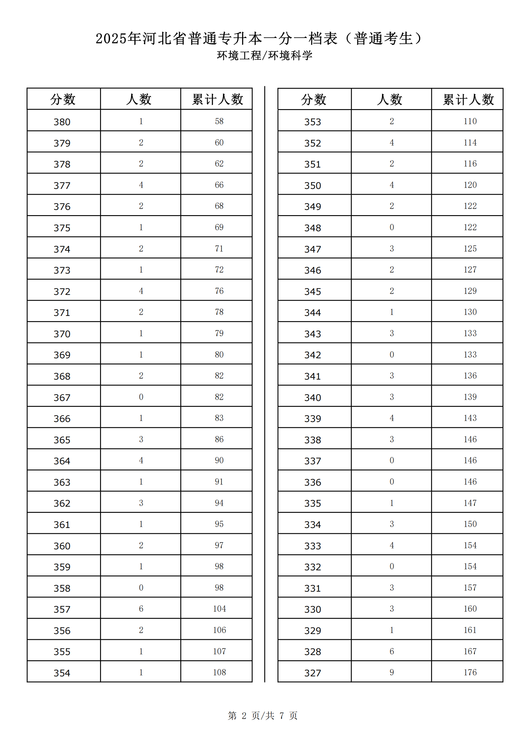 环境工程_环境科学_01.png