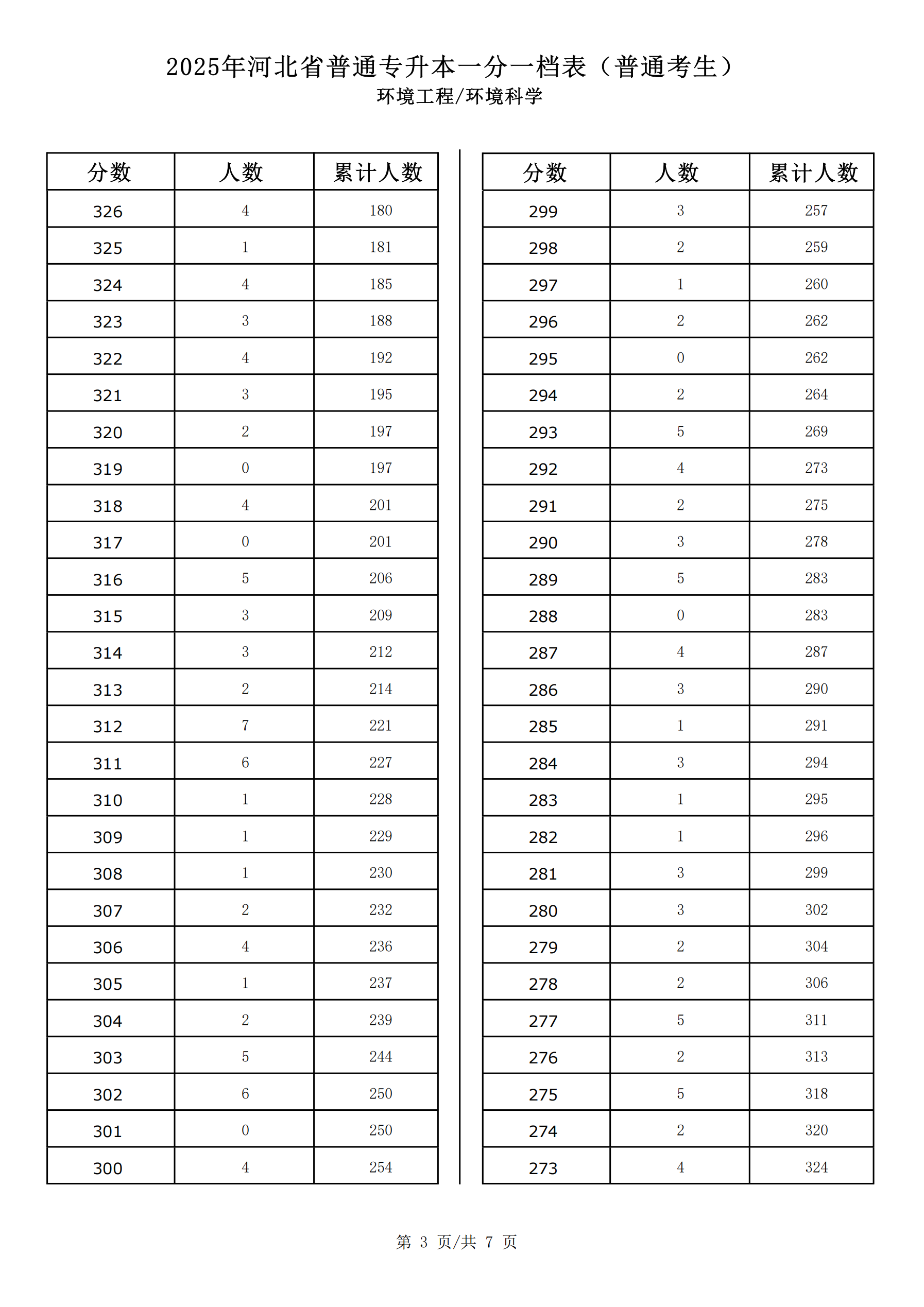 环境工程_环境科学_02.png
