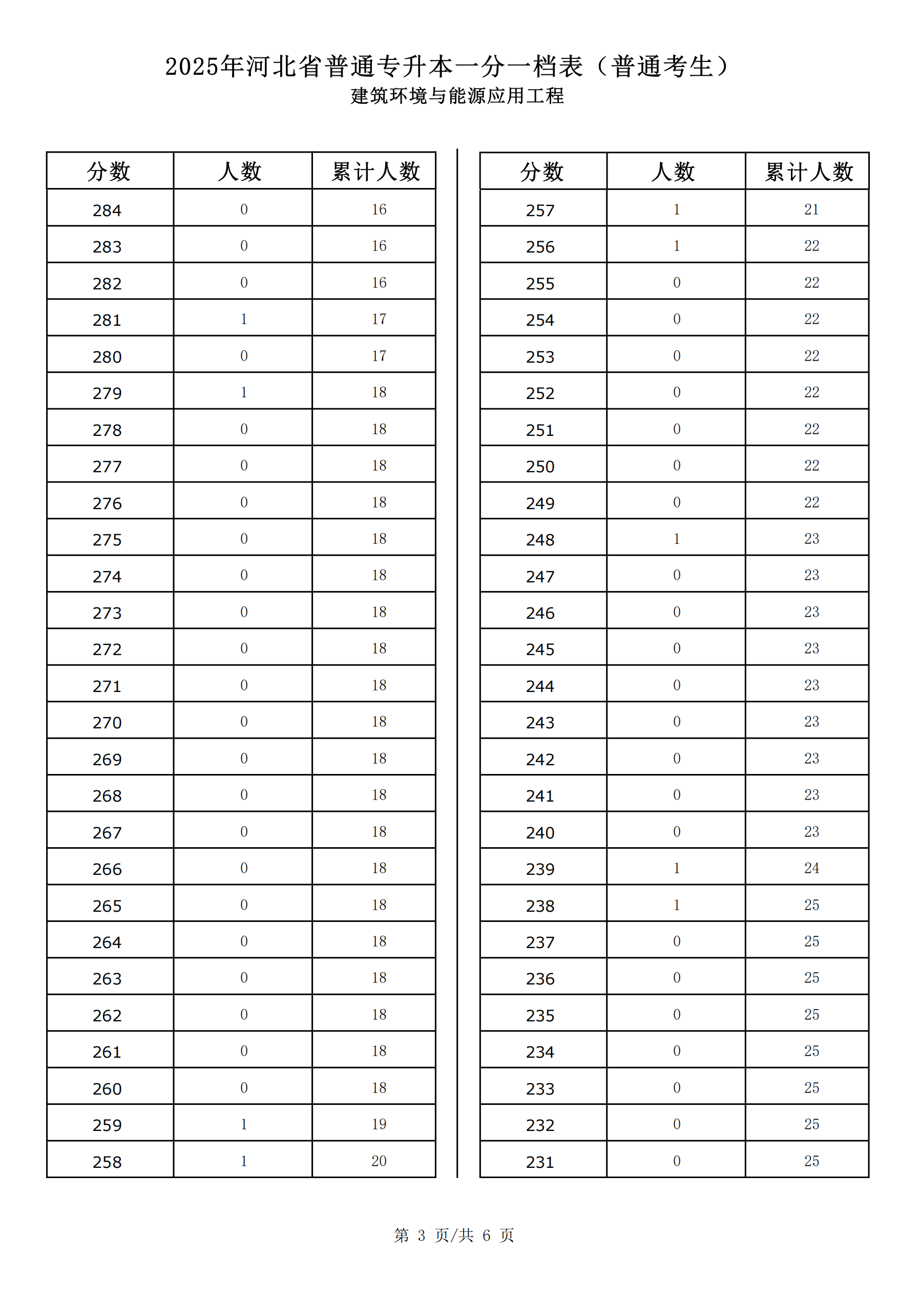 建筑环境与能源应用工程_02.png