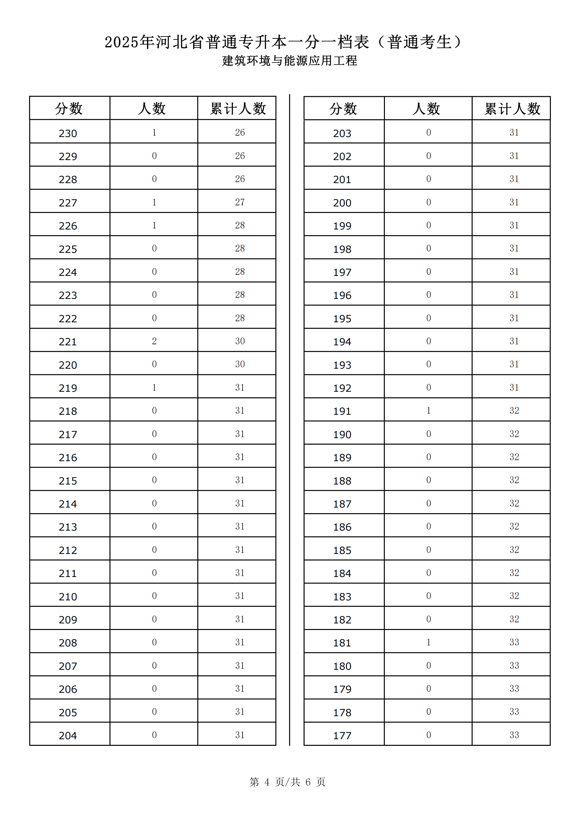 建筑环境与能源应用工程_03.png