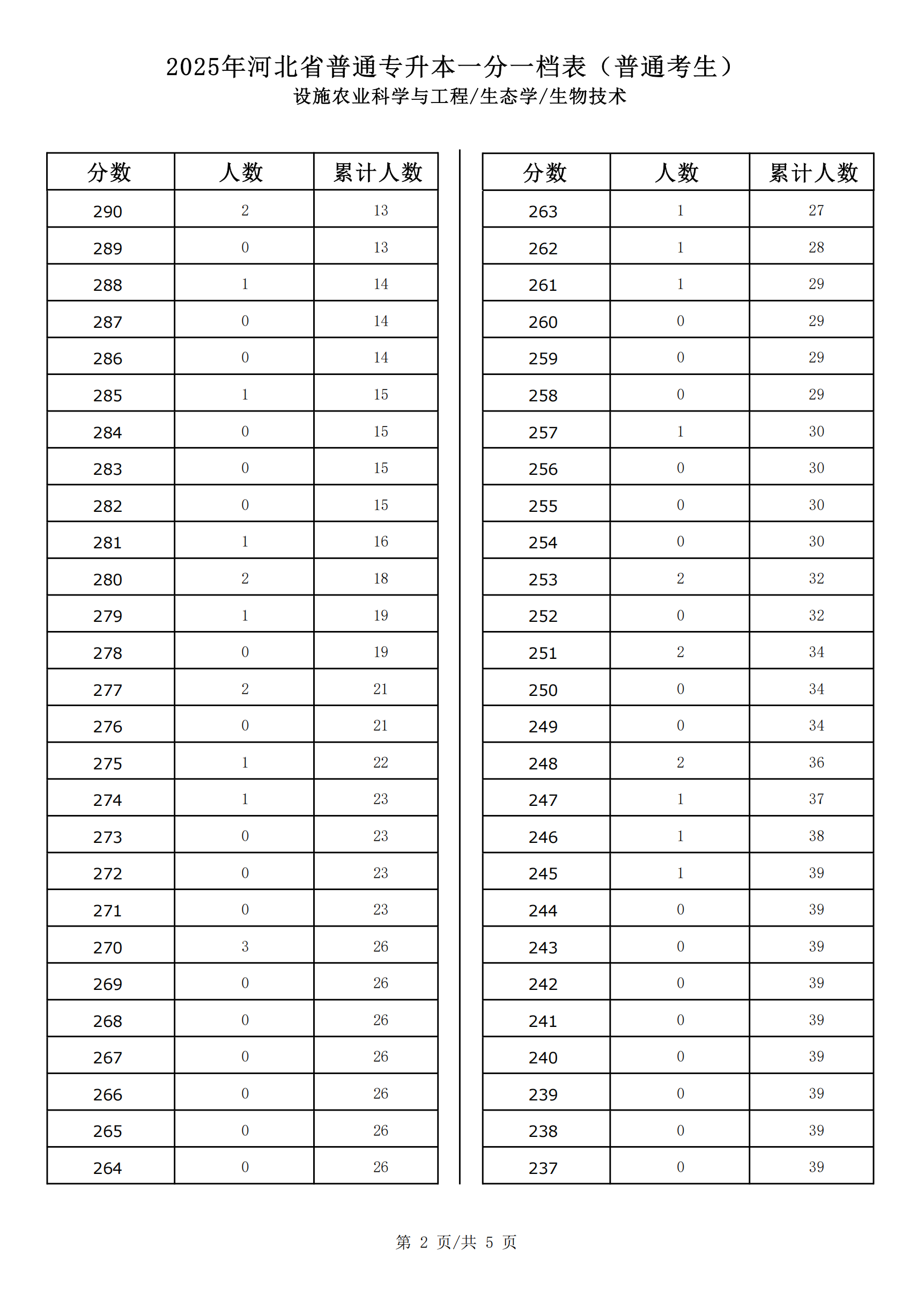 设施农业科学与工程_生态学_生物技术_01.png