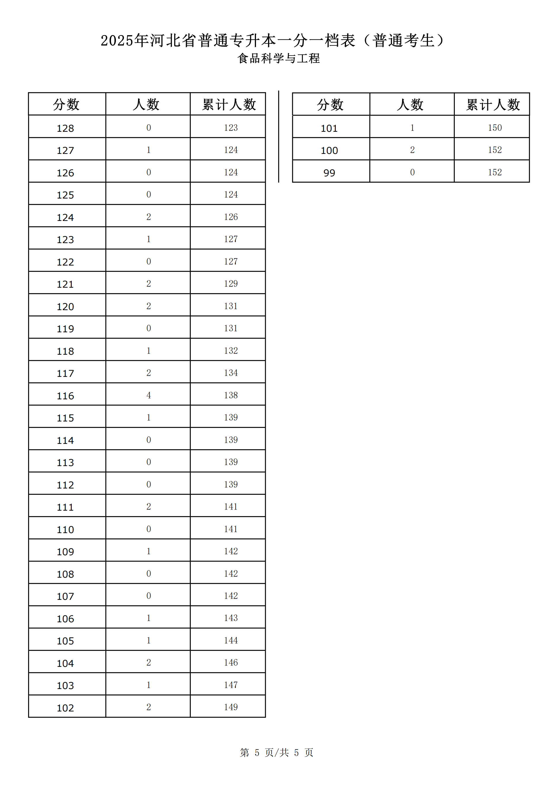 食品科学与工程_04.png