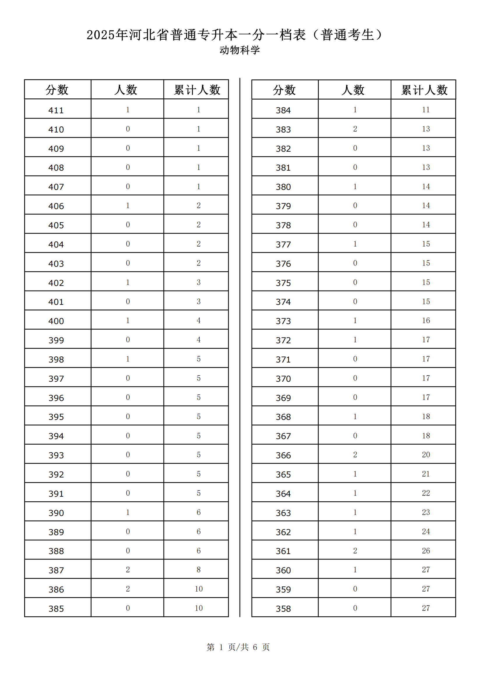 动物科学_00.png