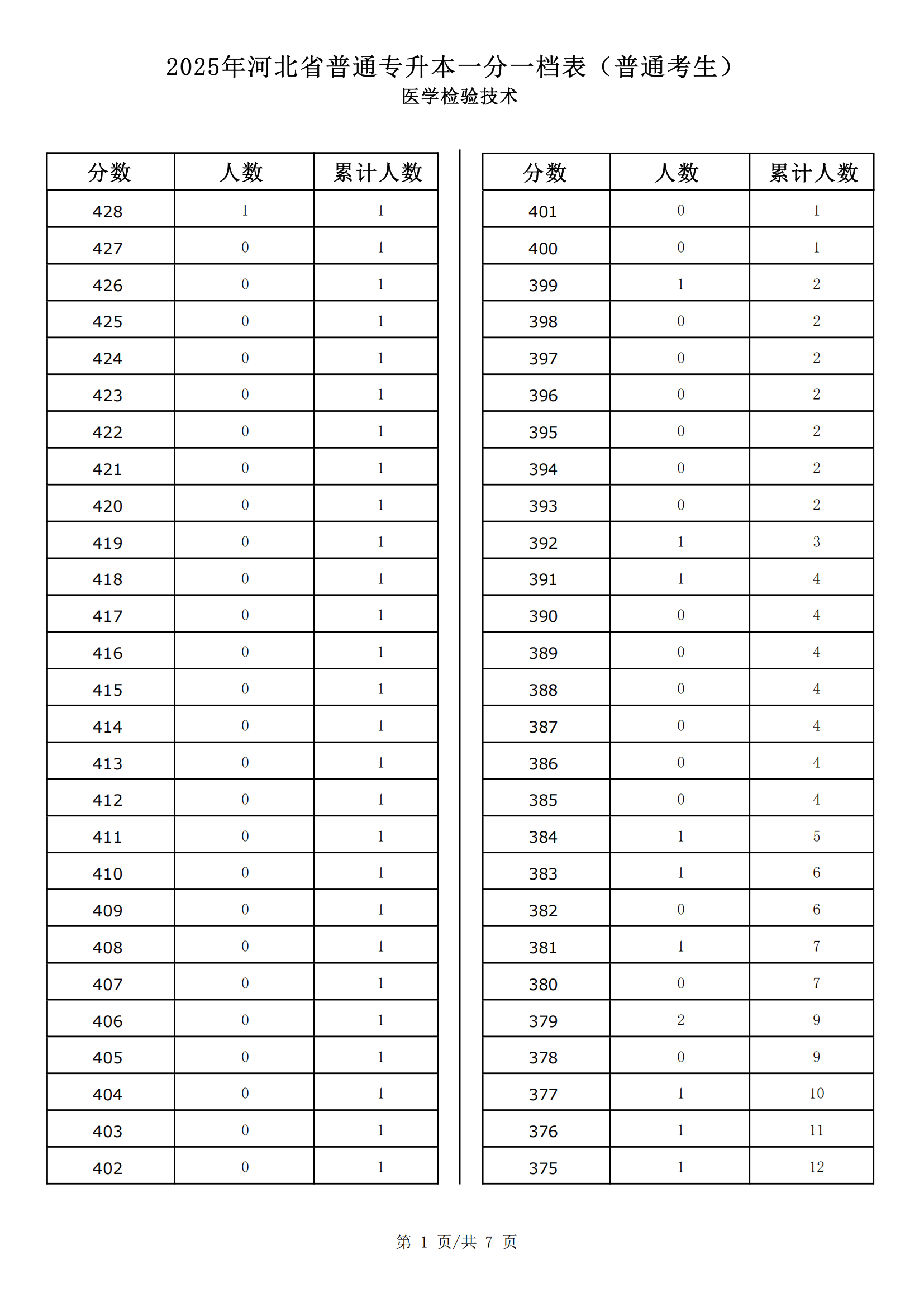 医学检验技术_00.png