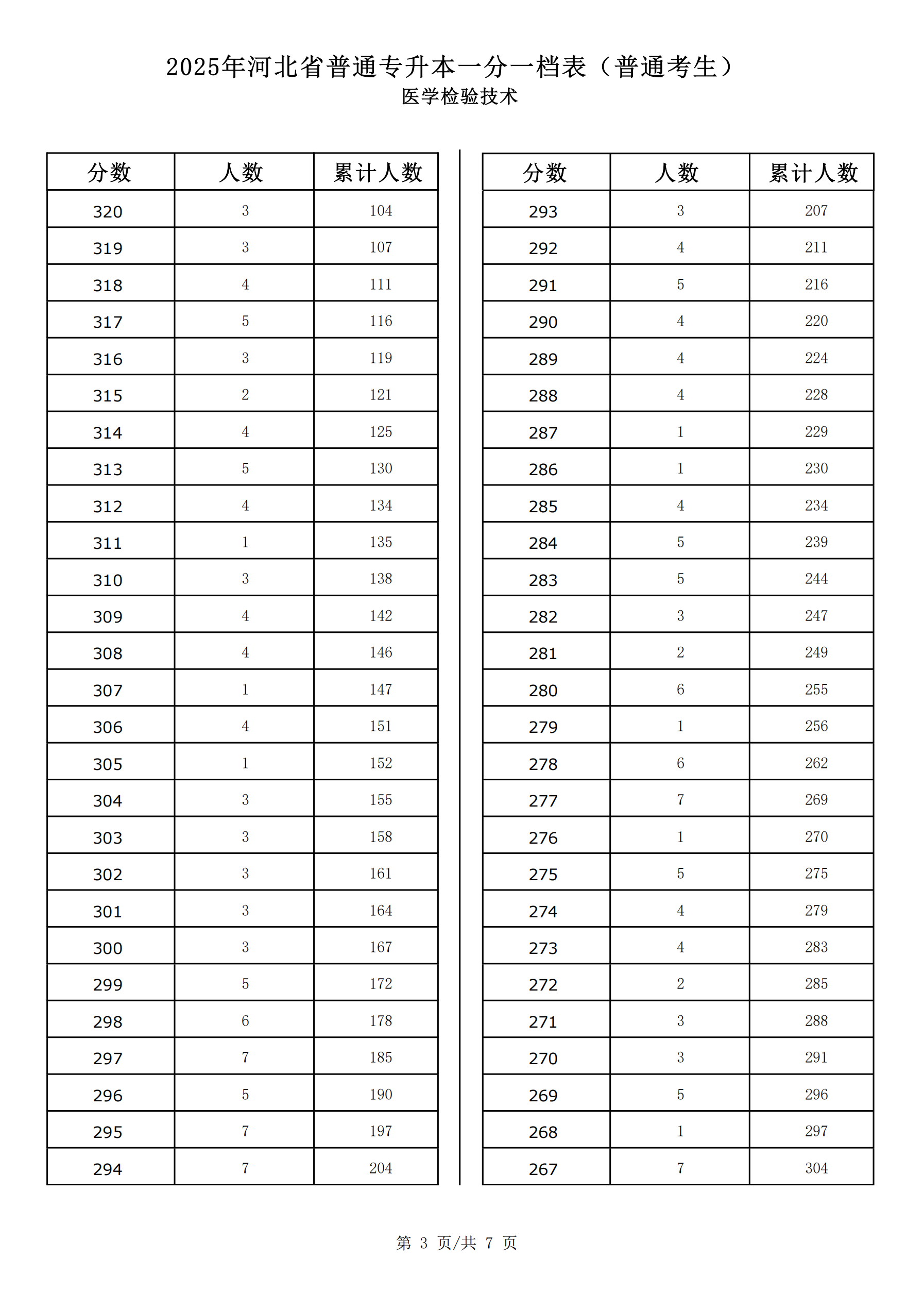 医学检验技术_02.png