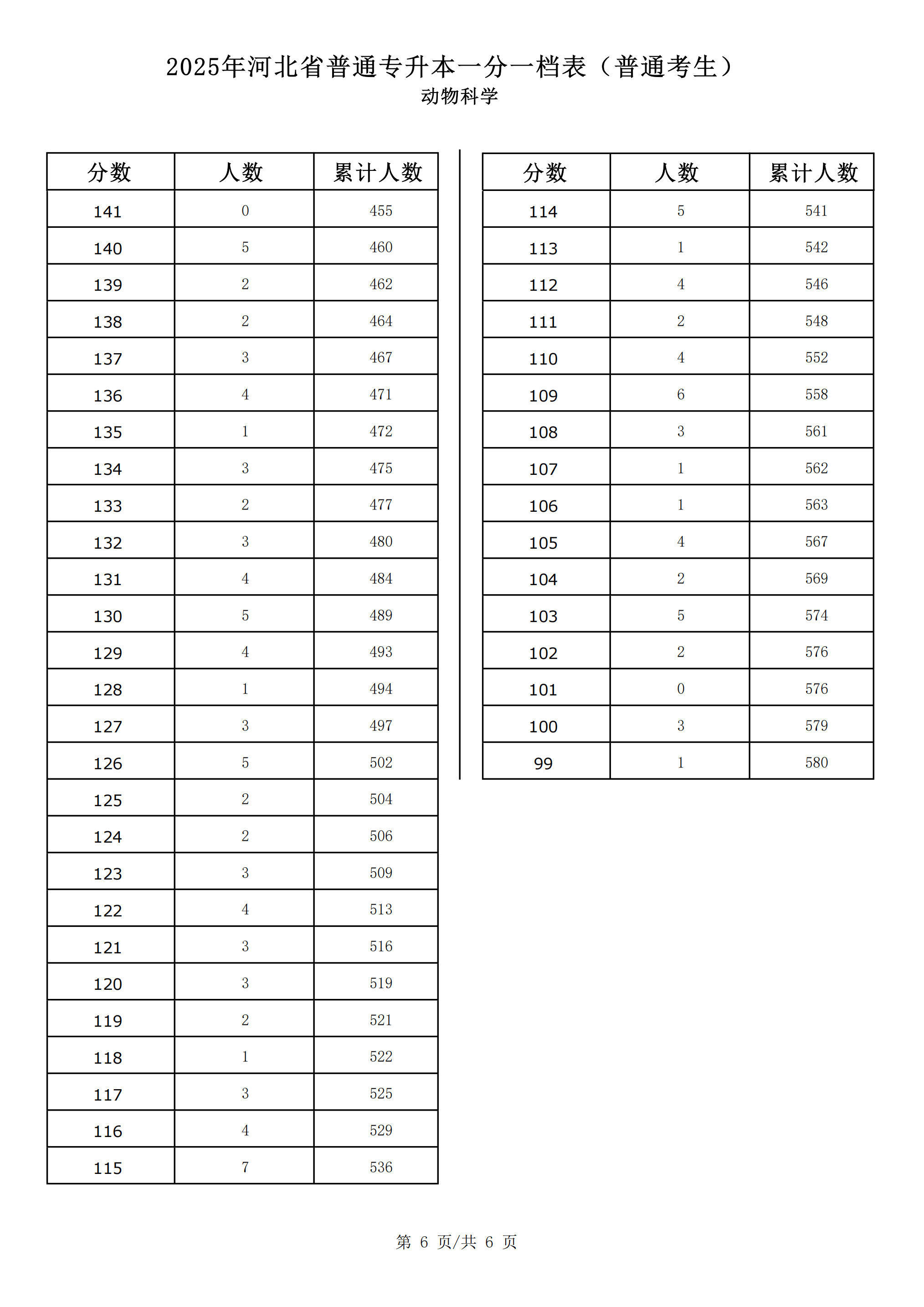 动物科学_05.png