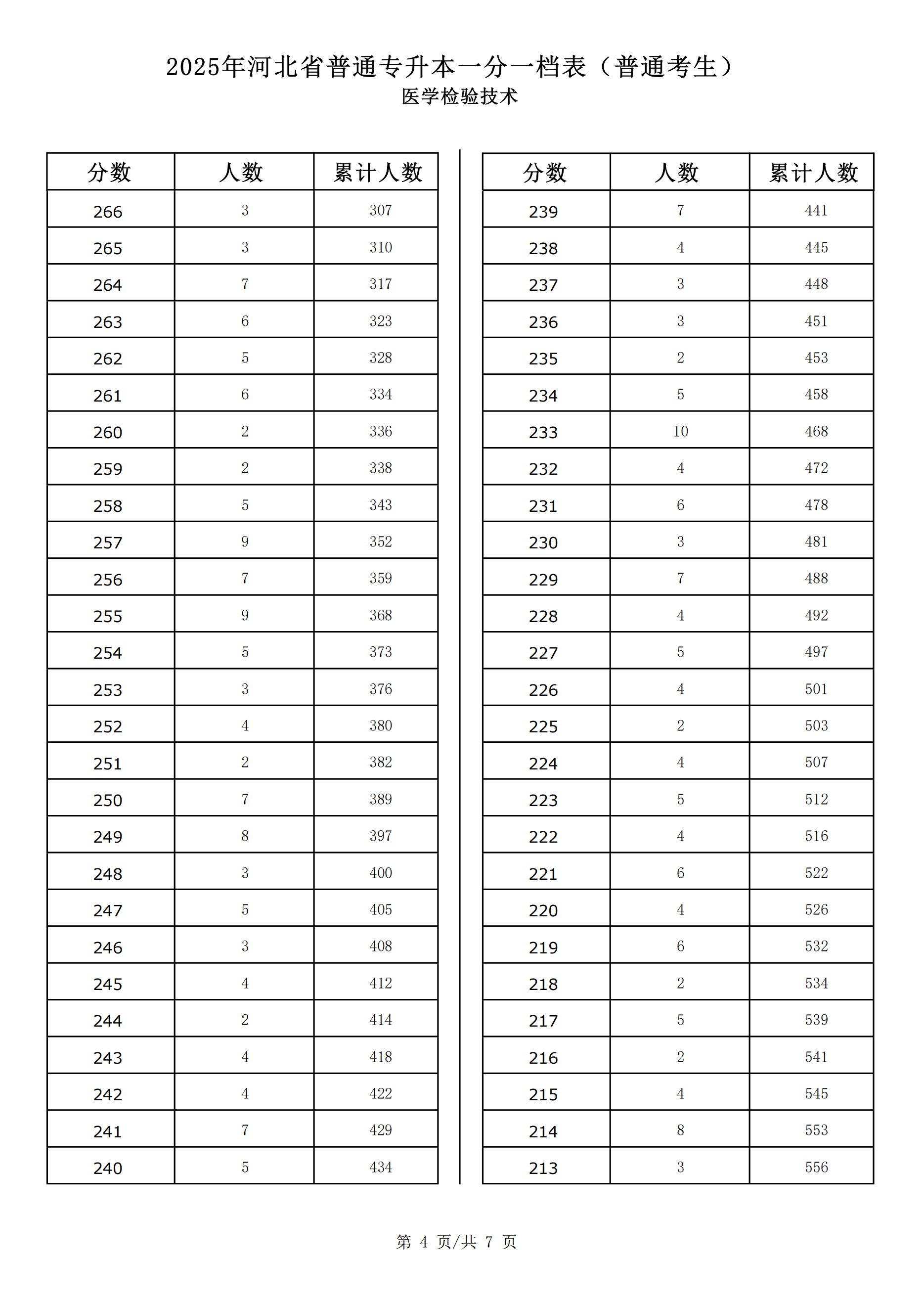 医学检验技术_03.png