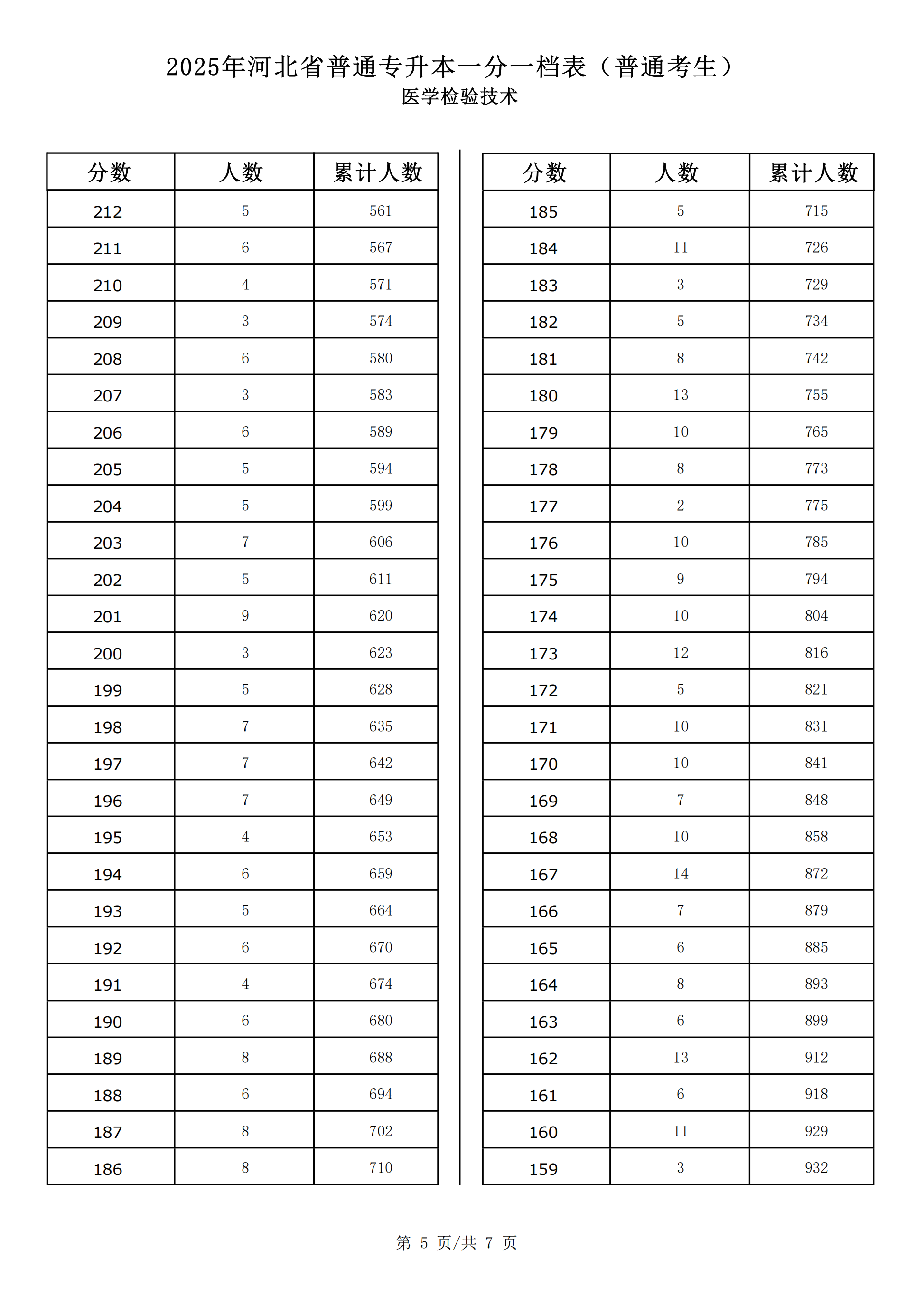 医学检验技术_04.png