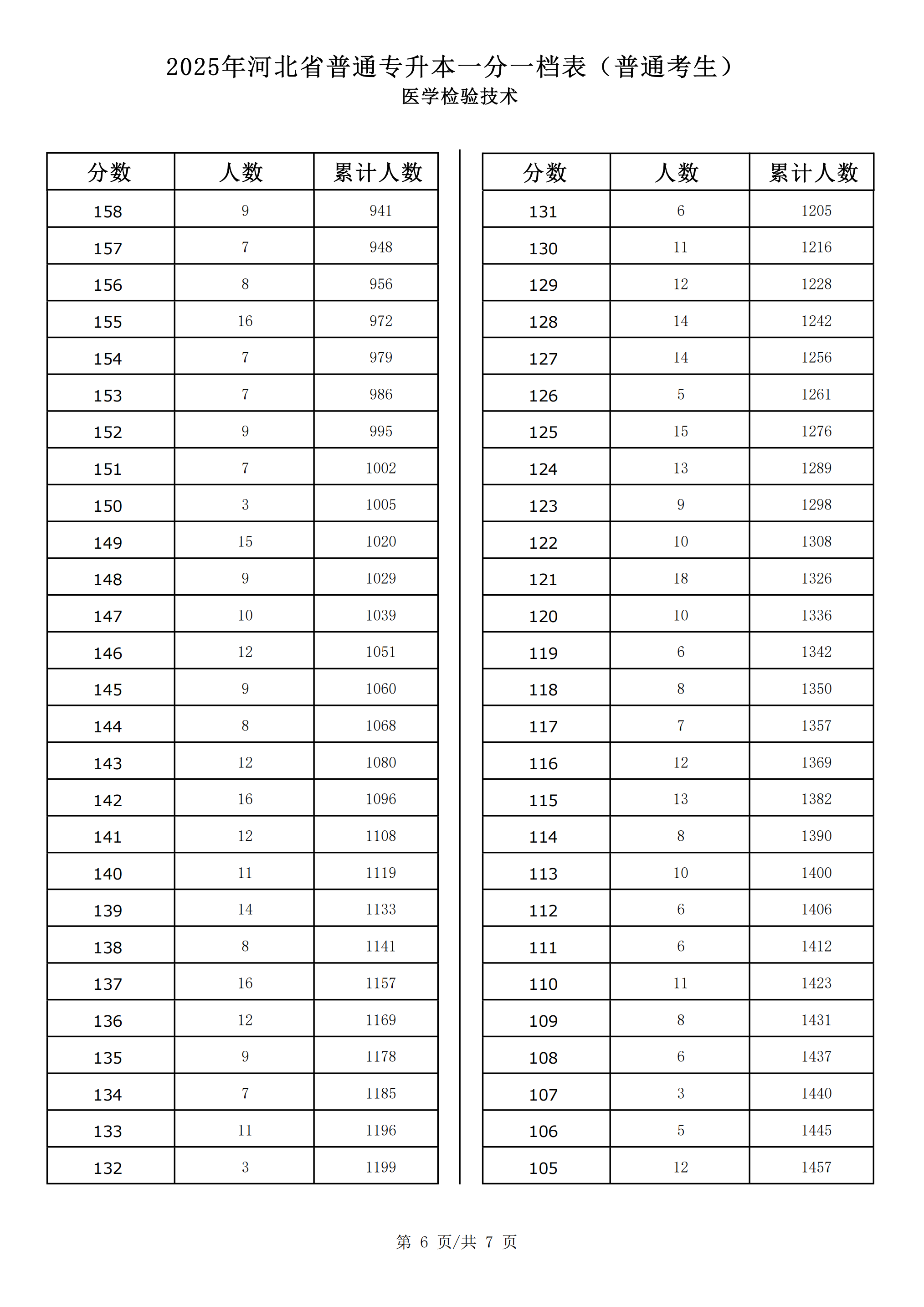 医学检验技术_05.png