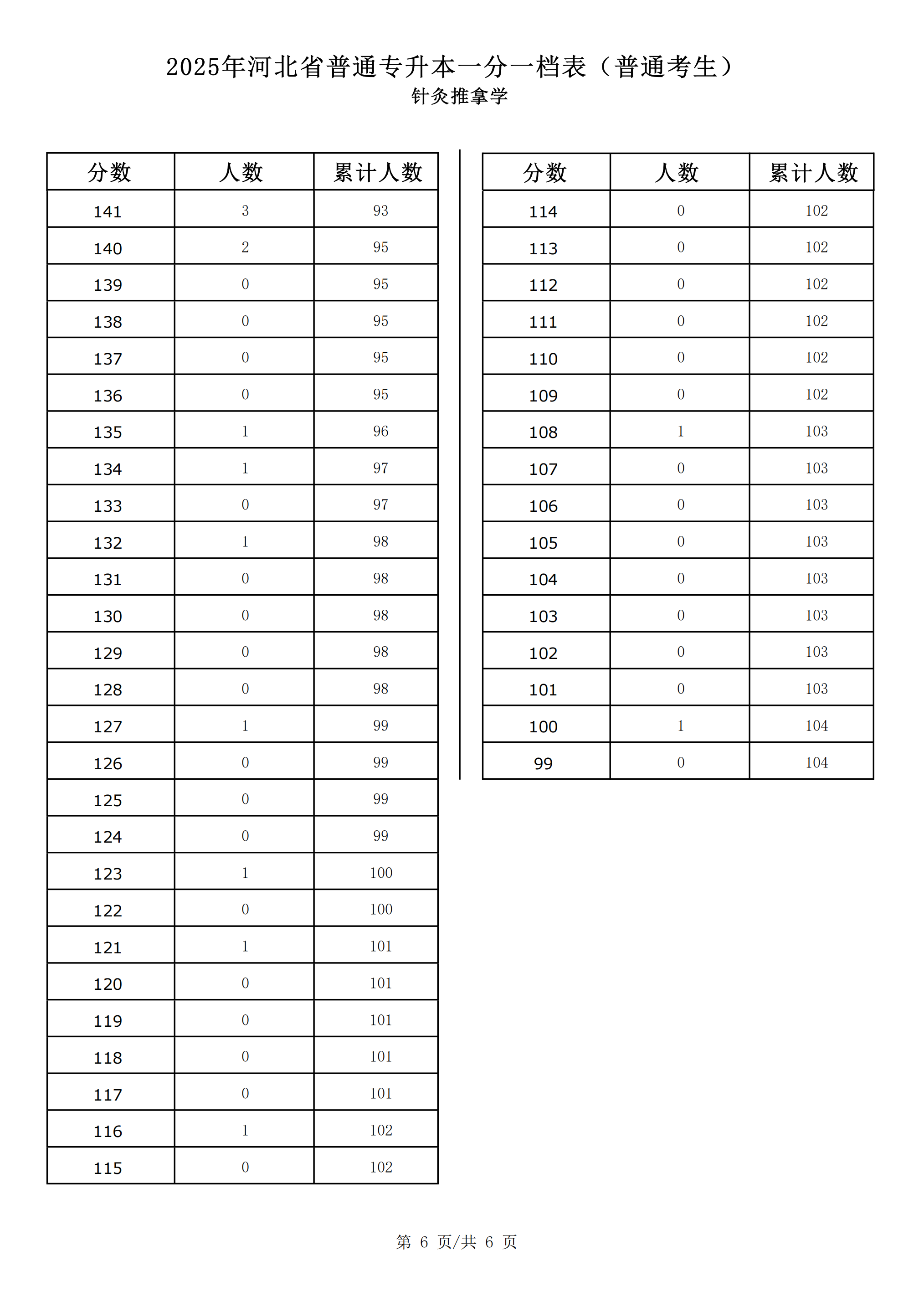 针灸推拿_05.png