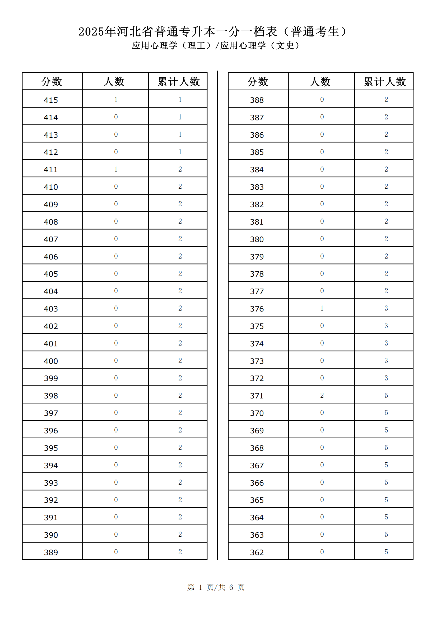 应用心理学（理工）_00.png