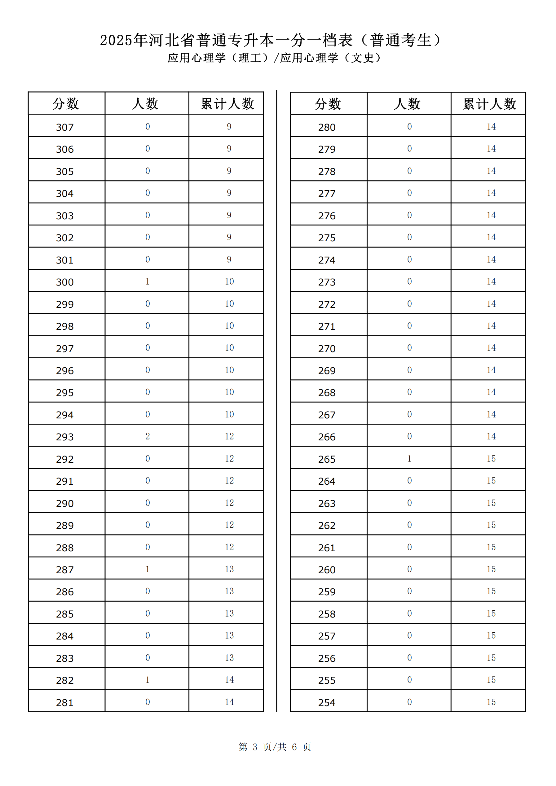 应用心理学（理工）_02.png