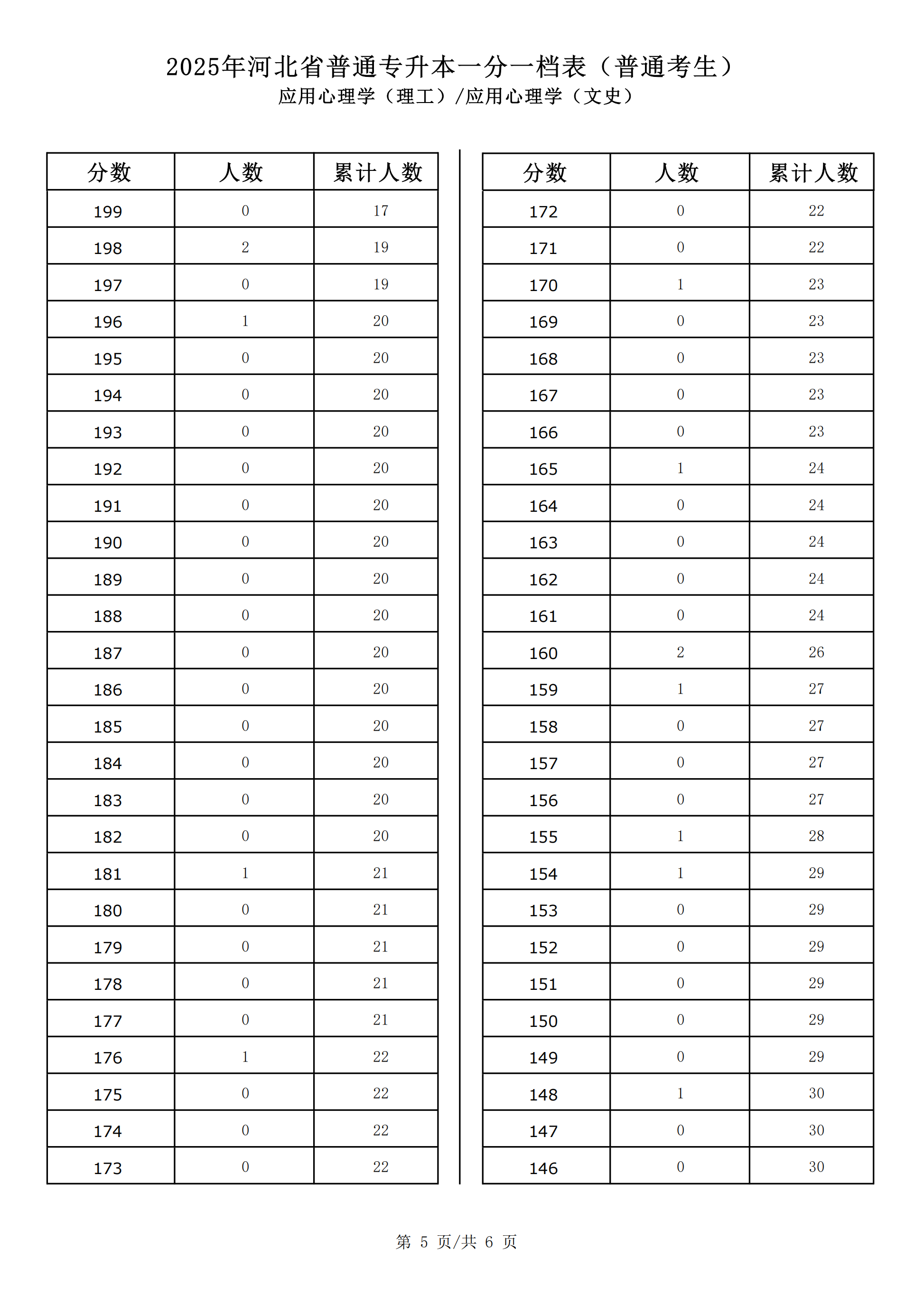 应用心理学（理工）_04.png