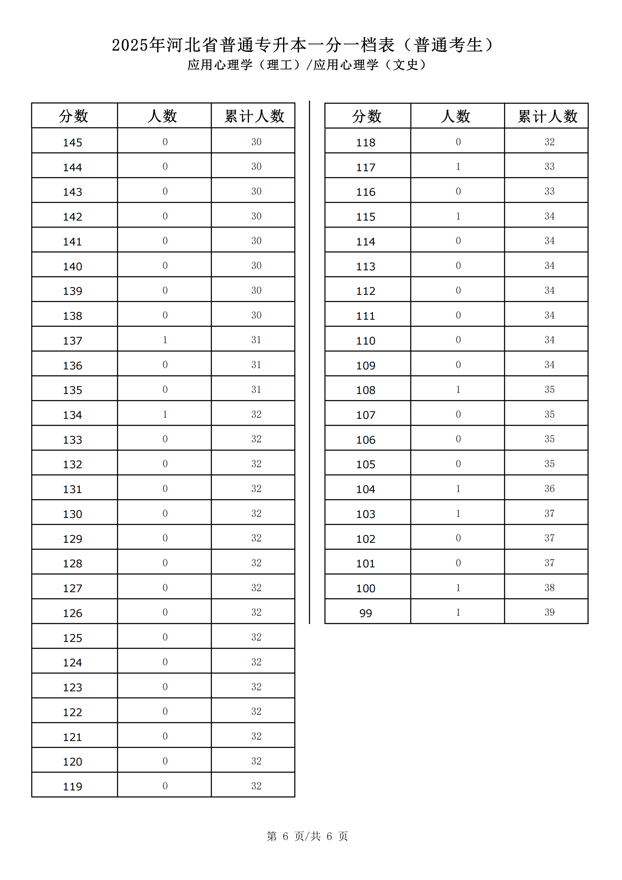 应用心理学（理工）_05.png