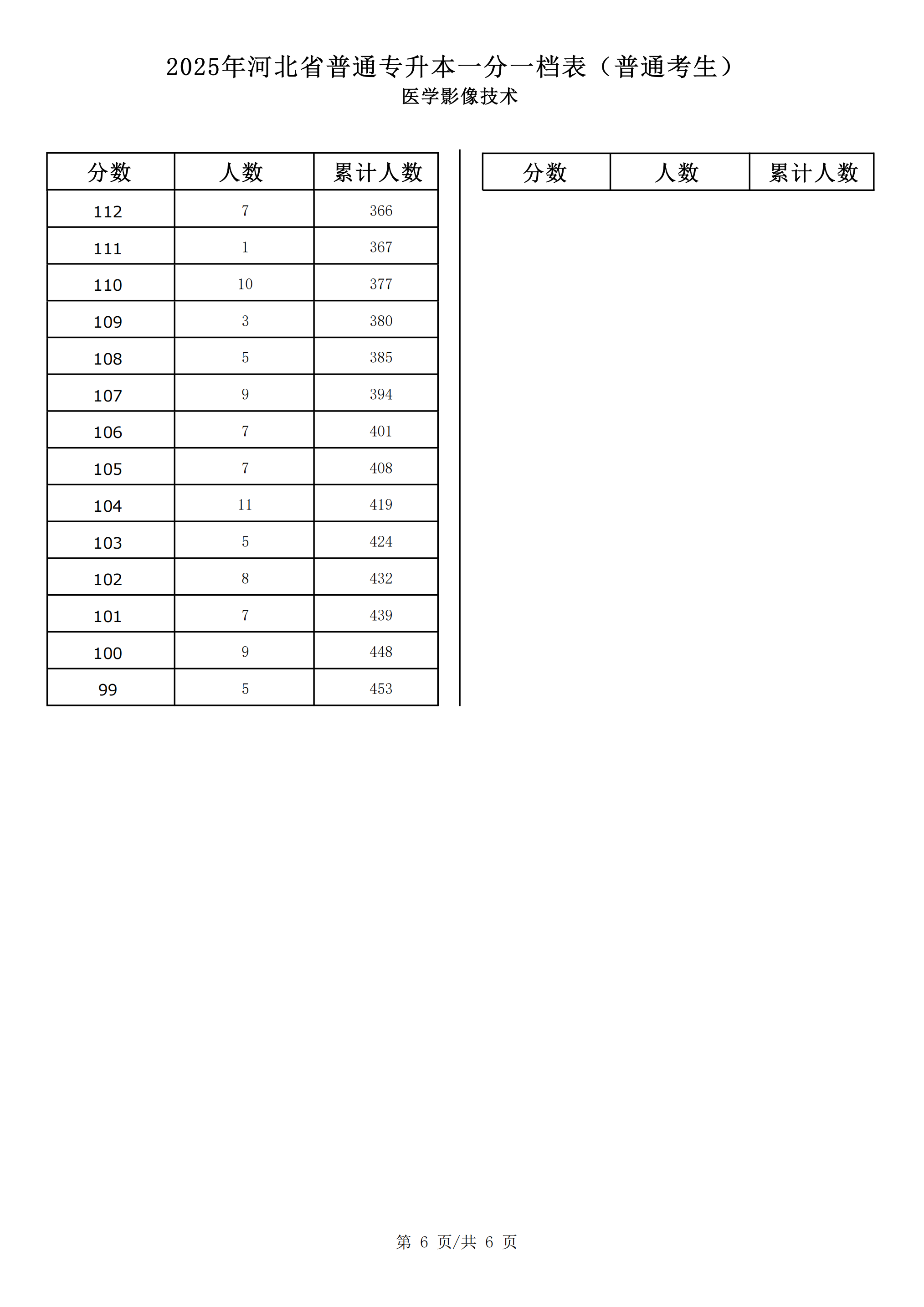 医学影像技术_05.png