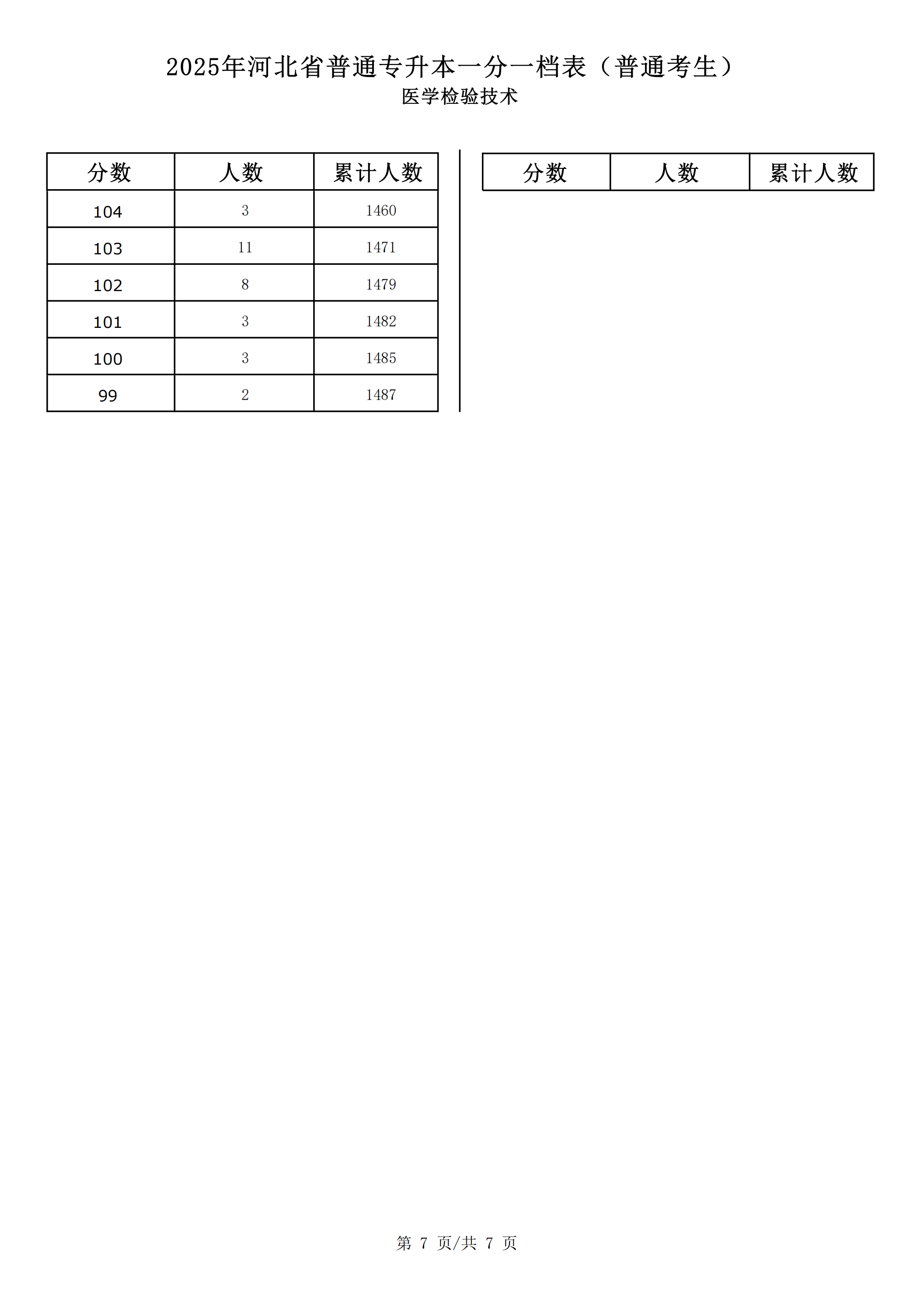 医学检验技术_06.png