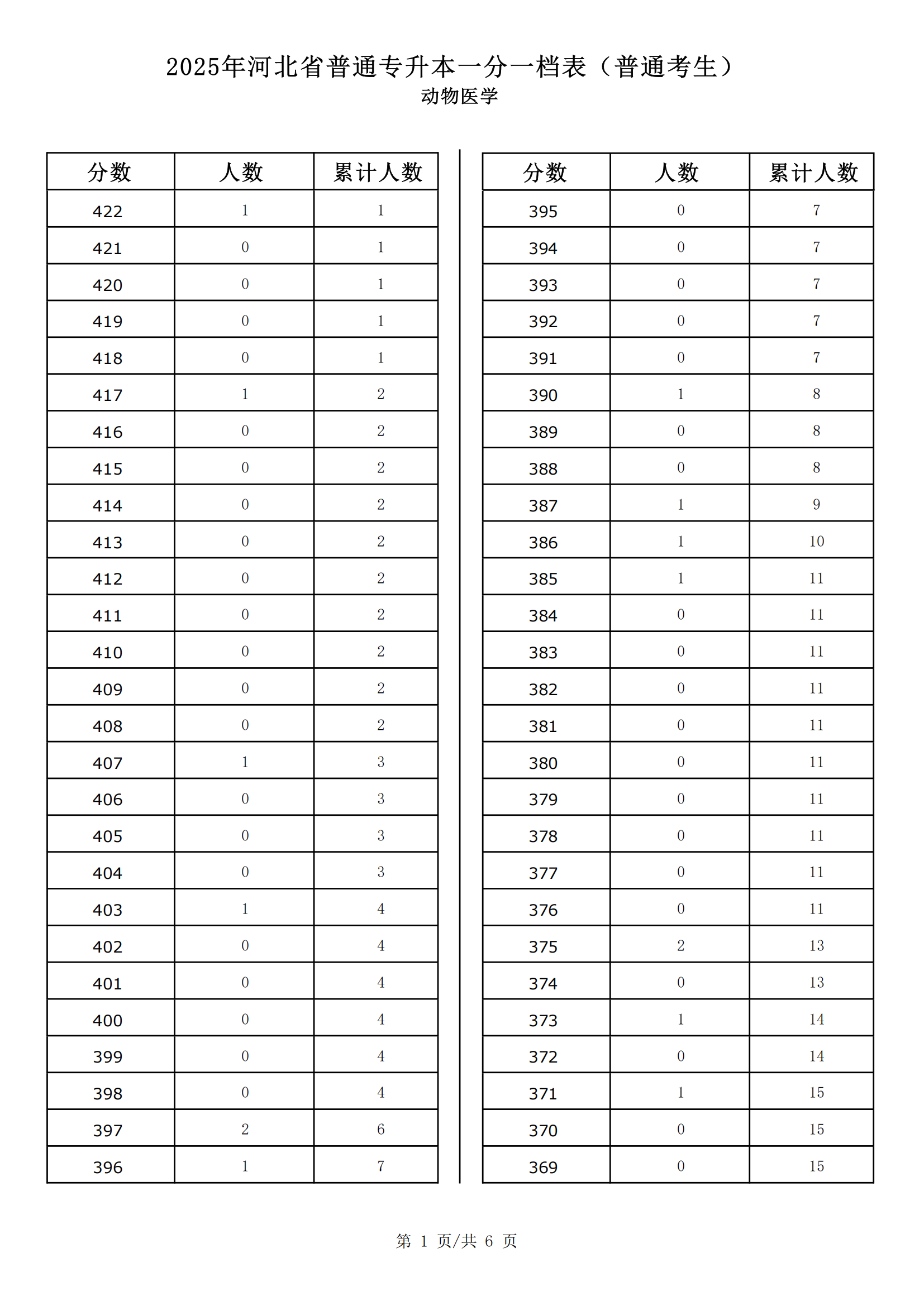 动物医学_00.png