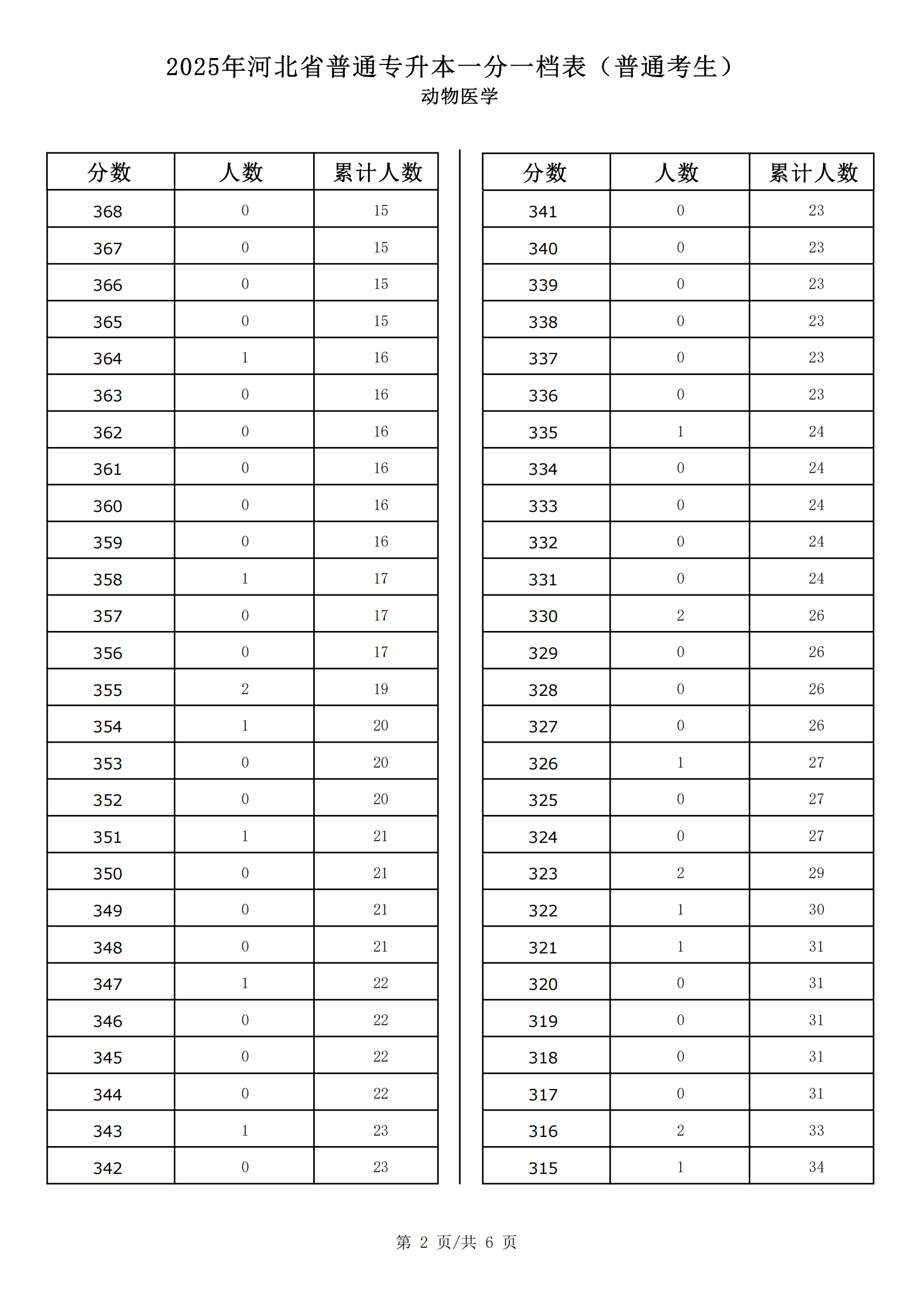 动物医学_01.png