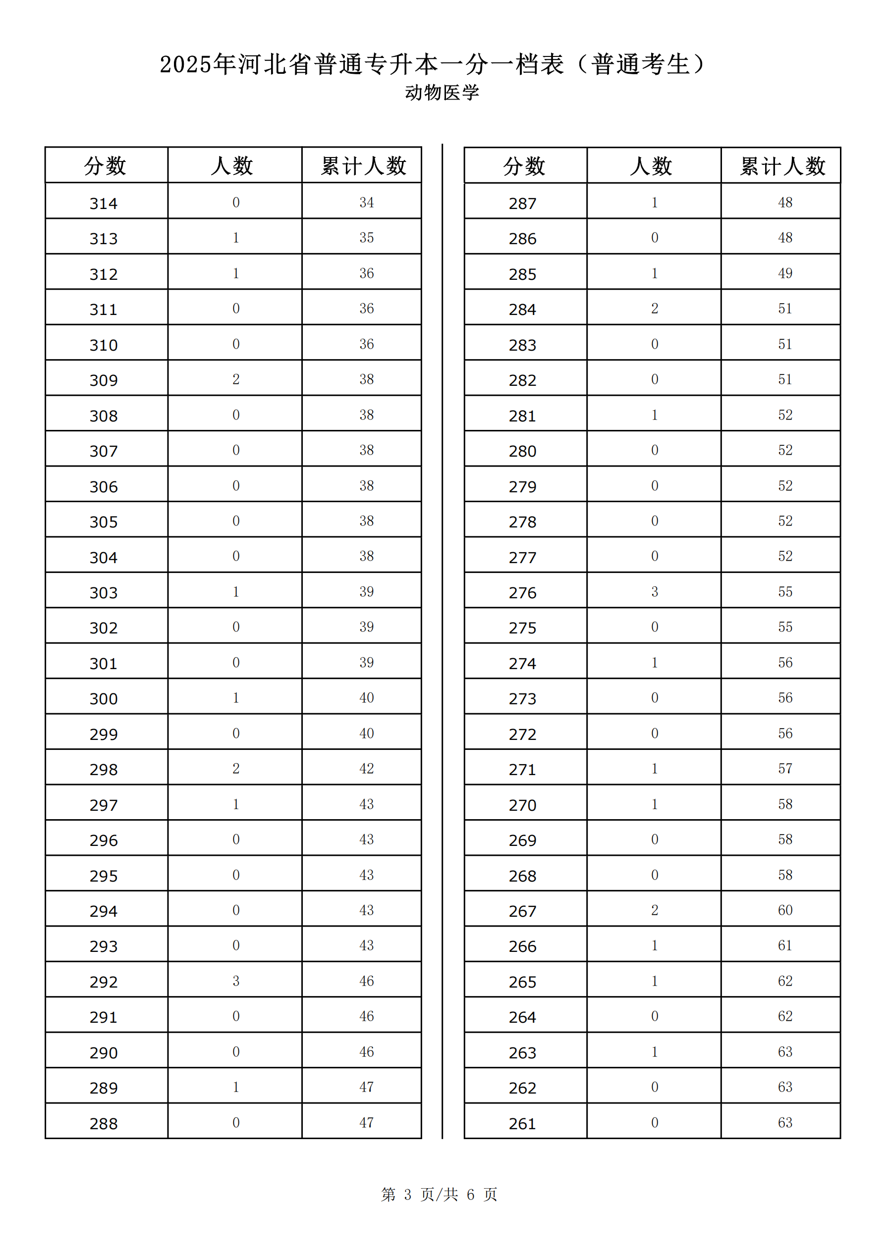 动物医学_02.png