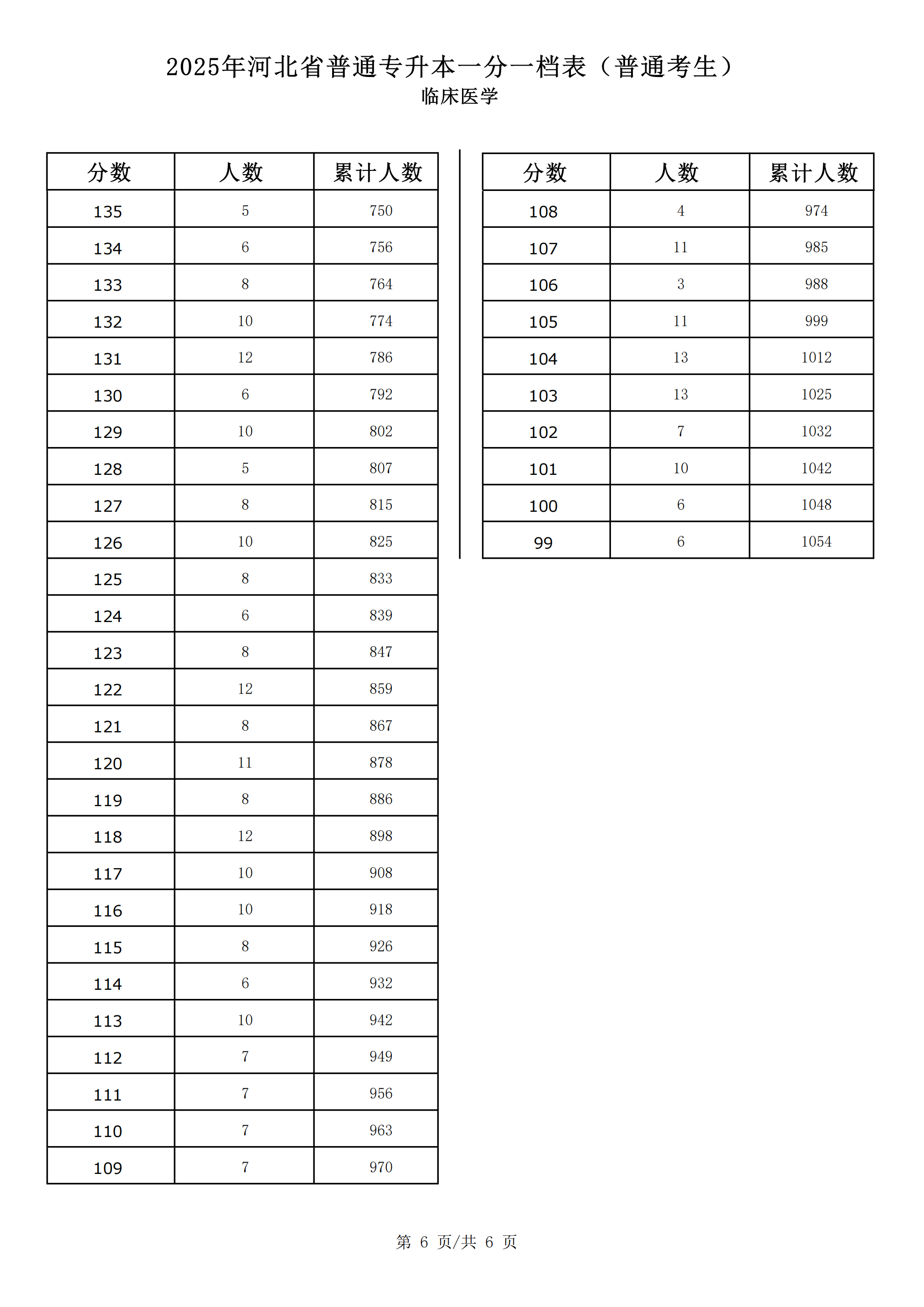 临床医学_05.png