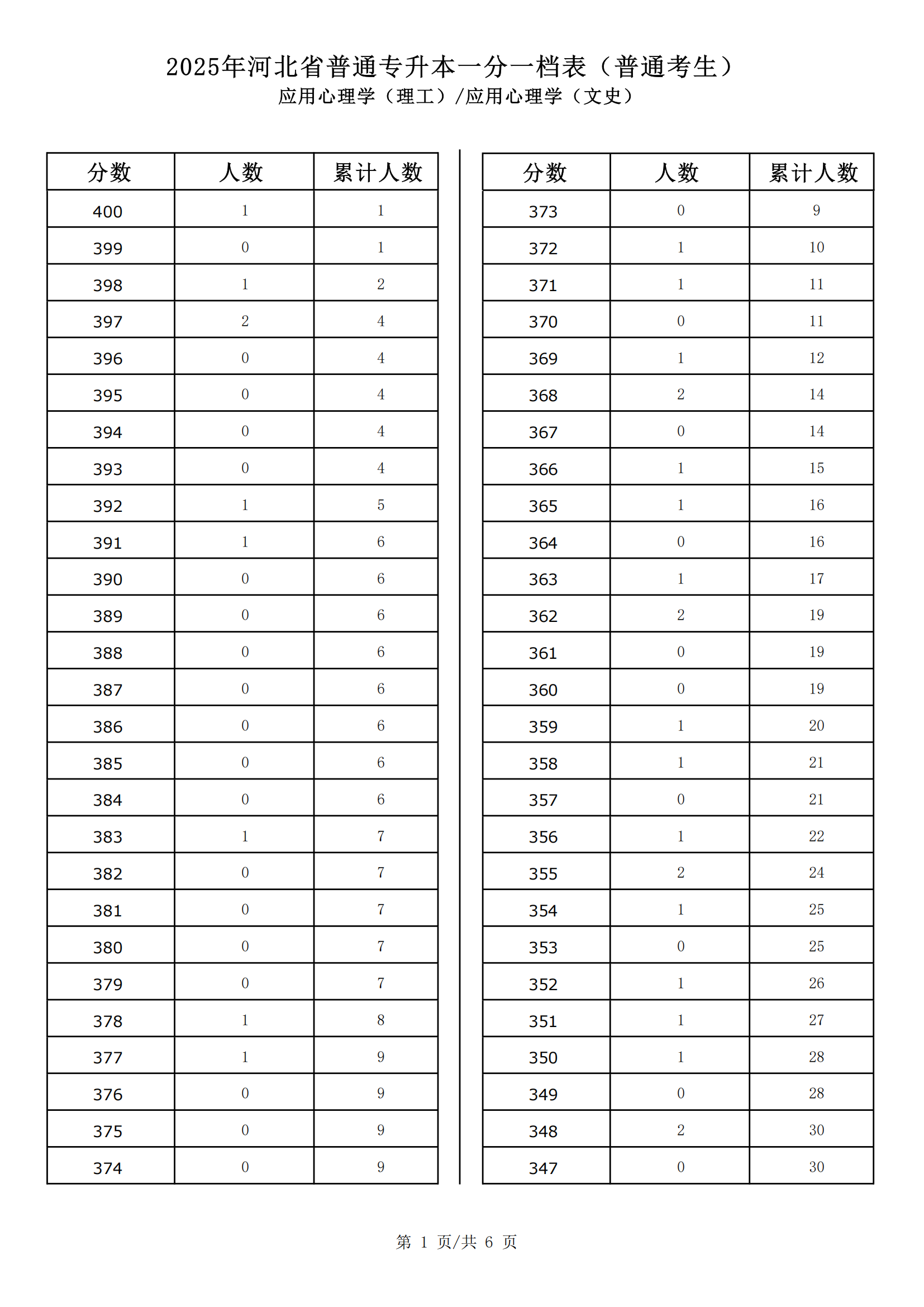 应用心理学（文史）_00.png