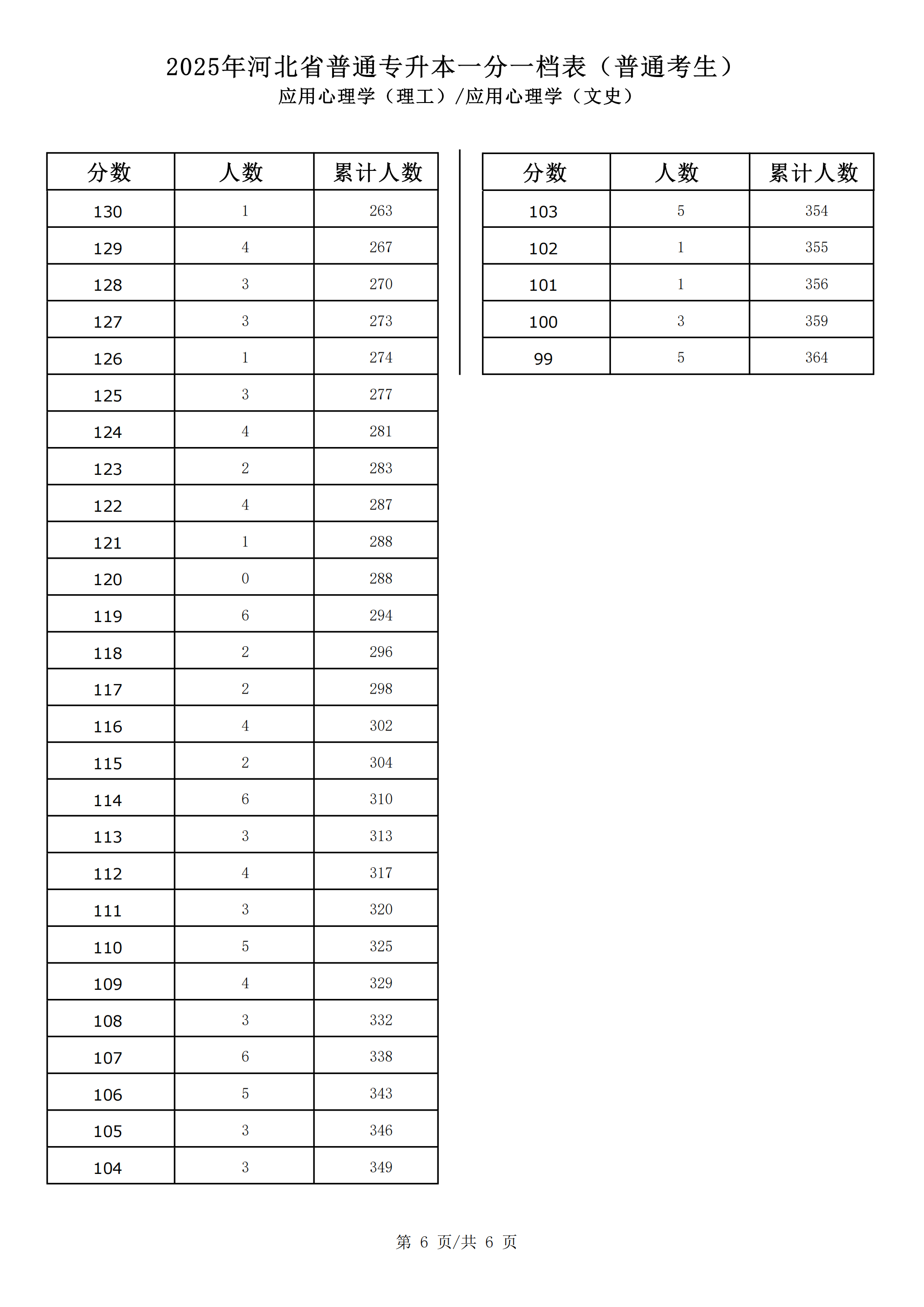 应用心理学（文史）_05.png