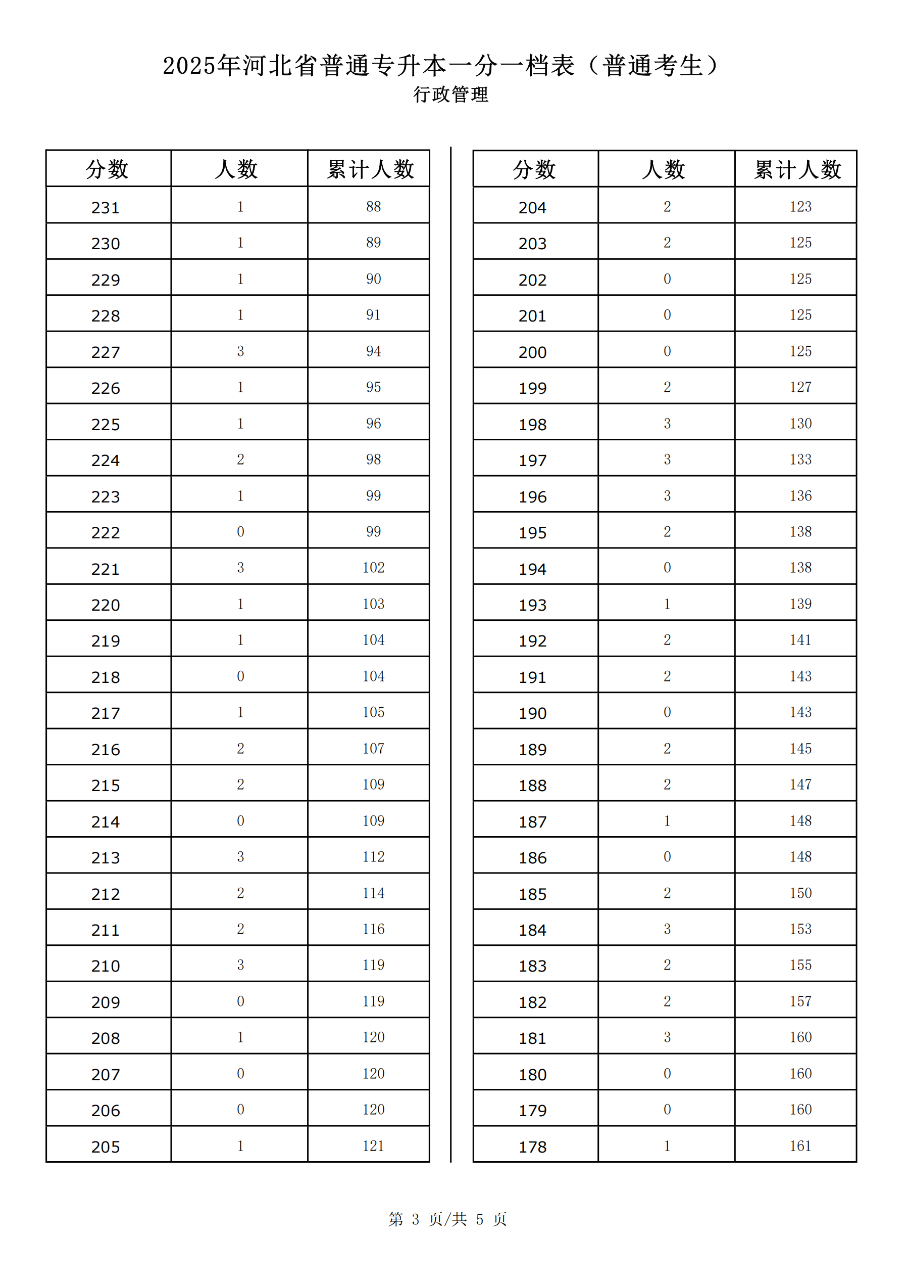 2025行政管理一分一档_02.png