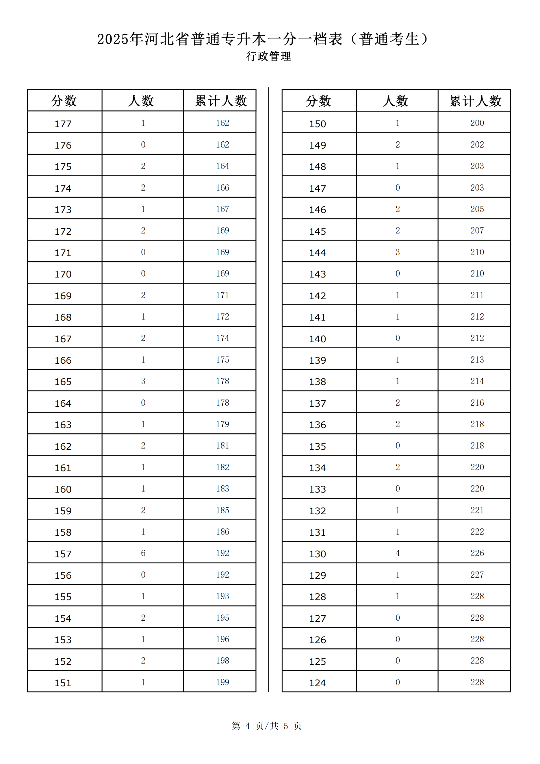2025行政管理一分一档_03.png