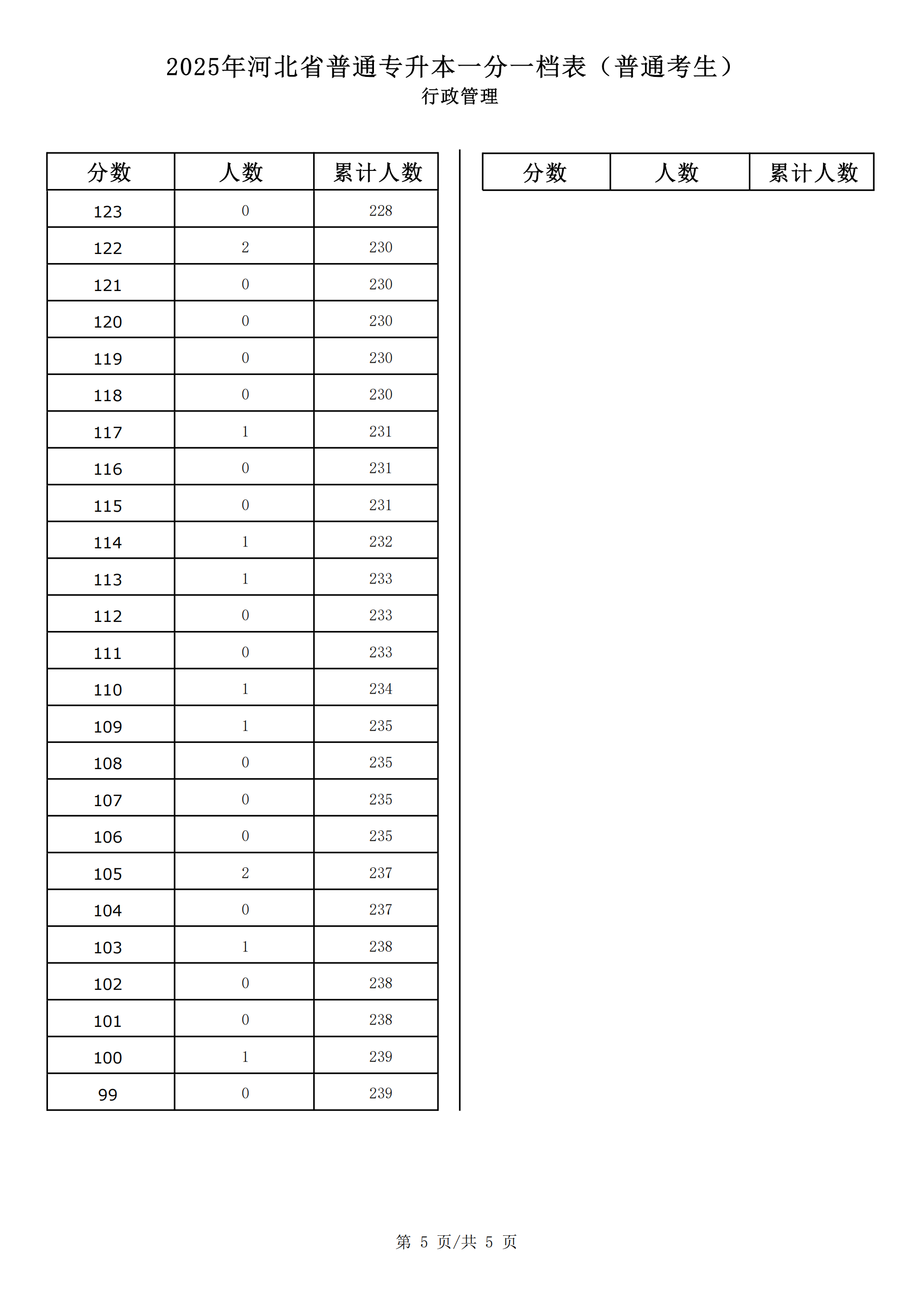 2025行政管理一分一档_04.png