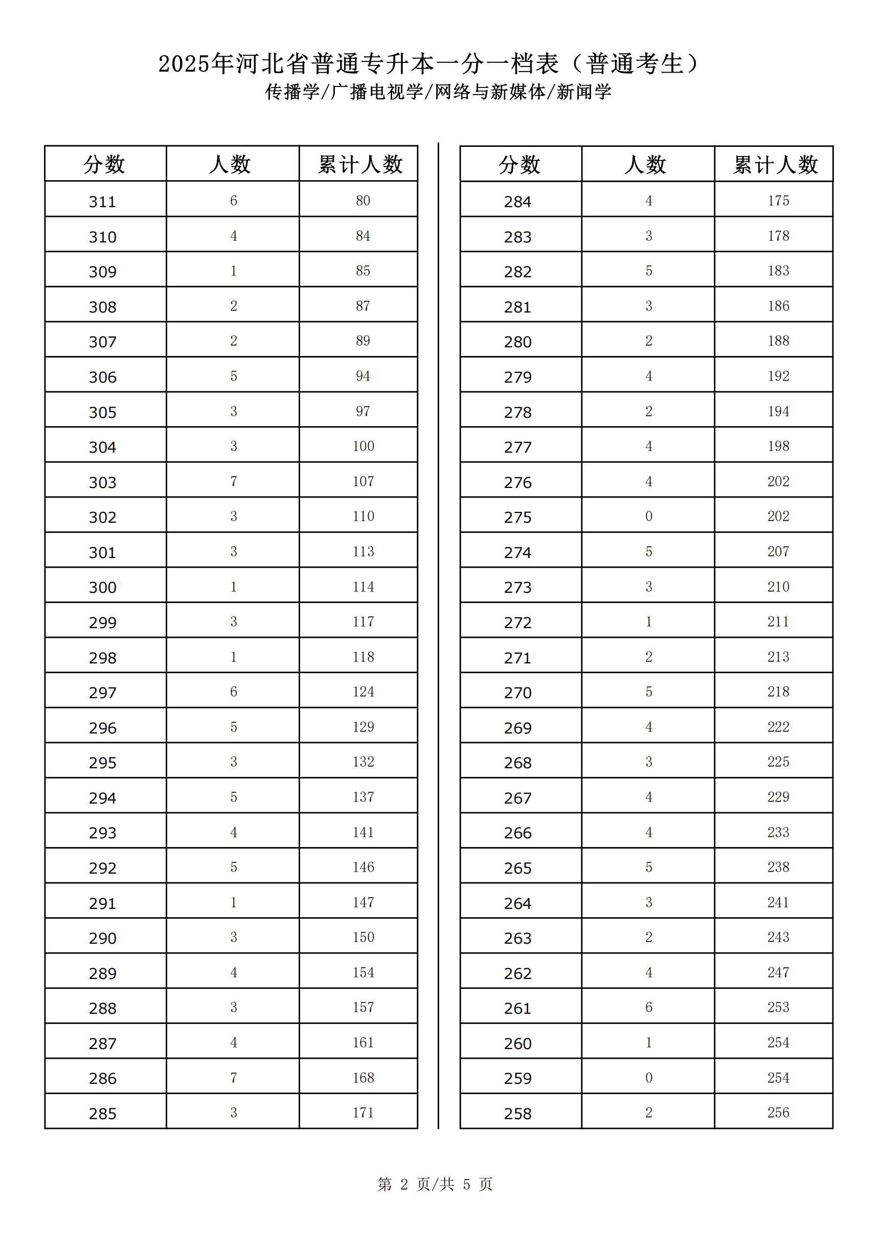 2025新闻学联考一分一档_01.png