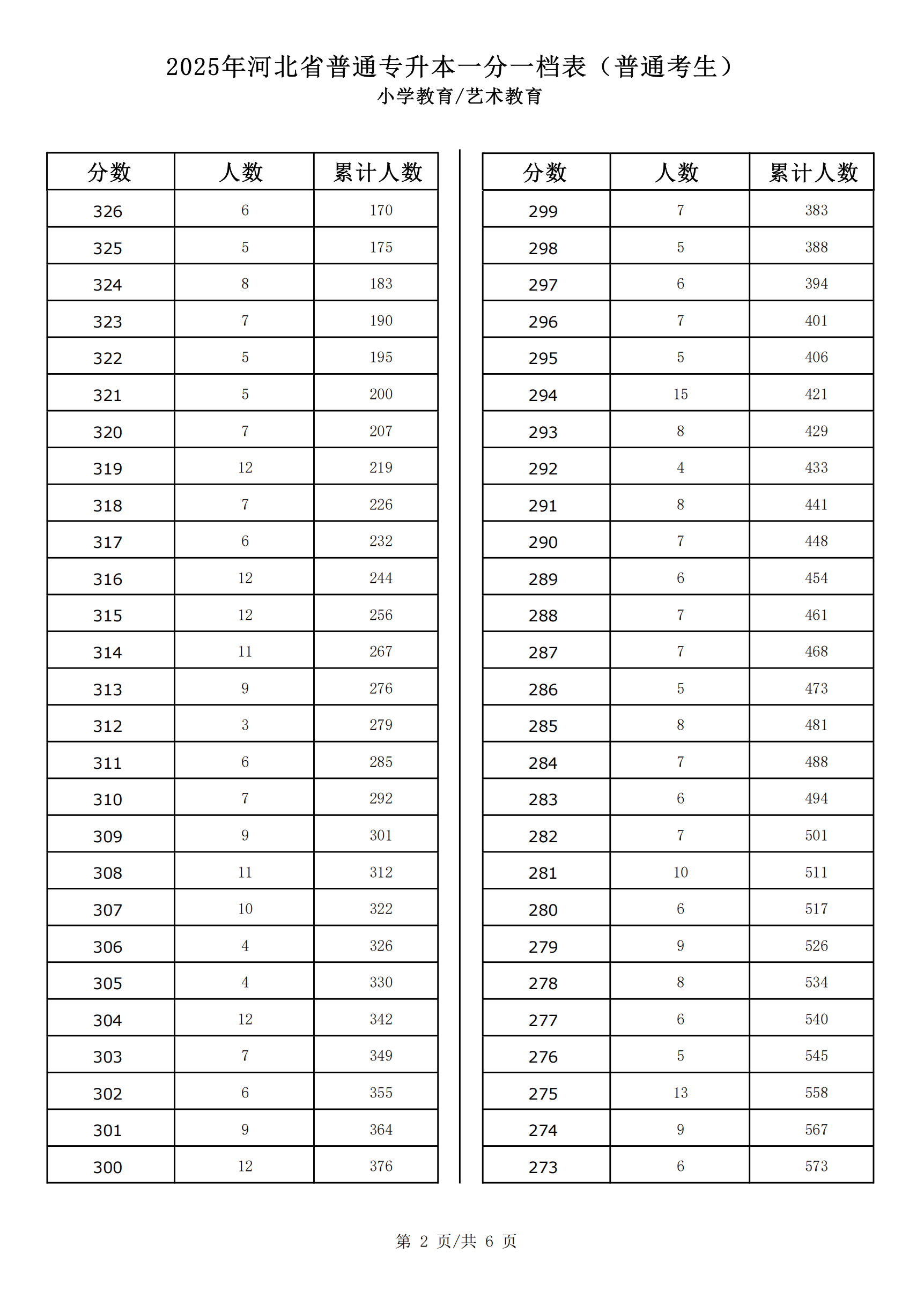 2025小学教育一分一档_01.png