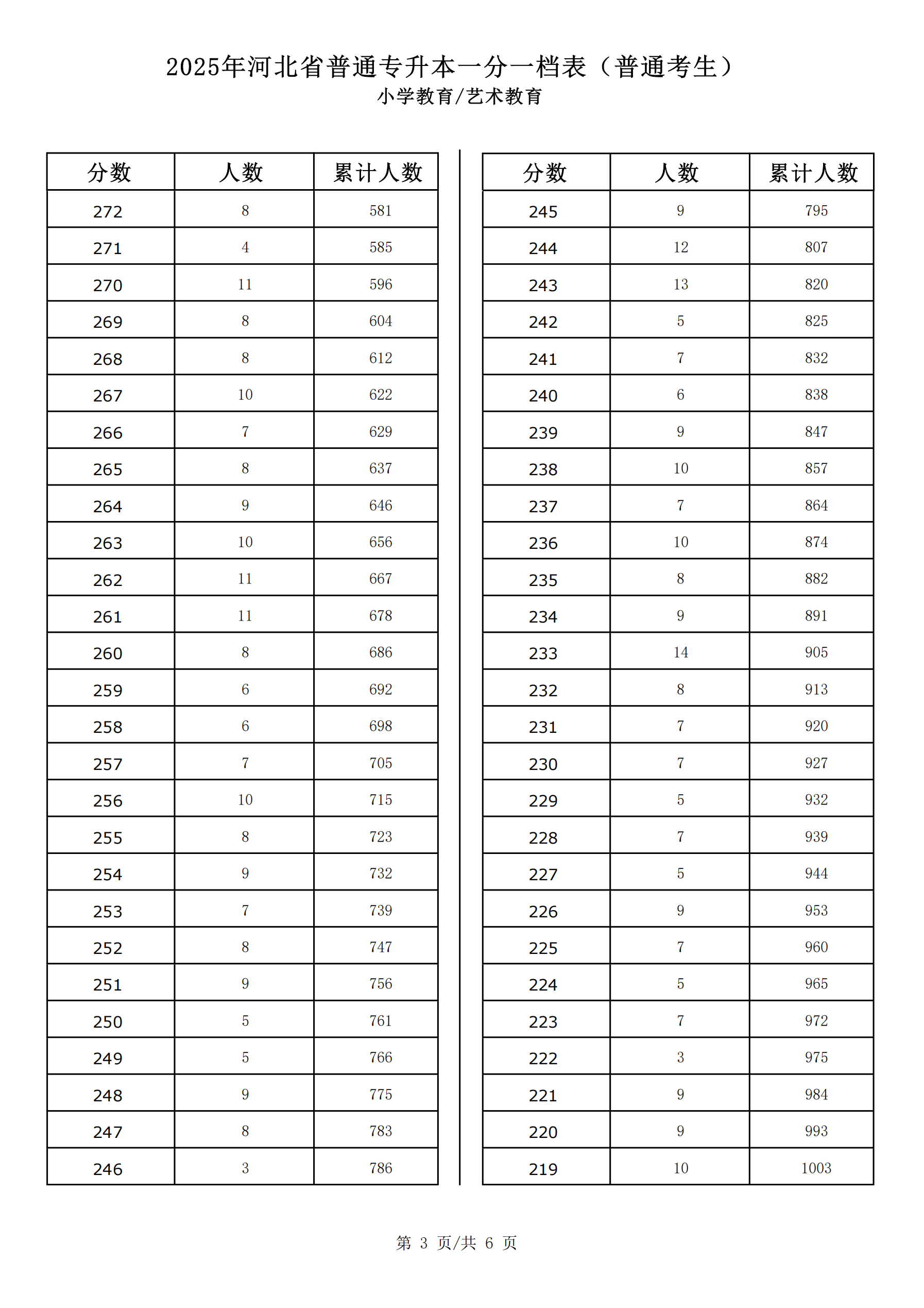 2025小学教育一分一档_02.png