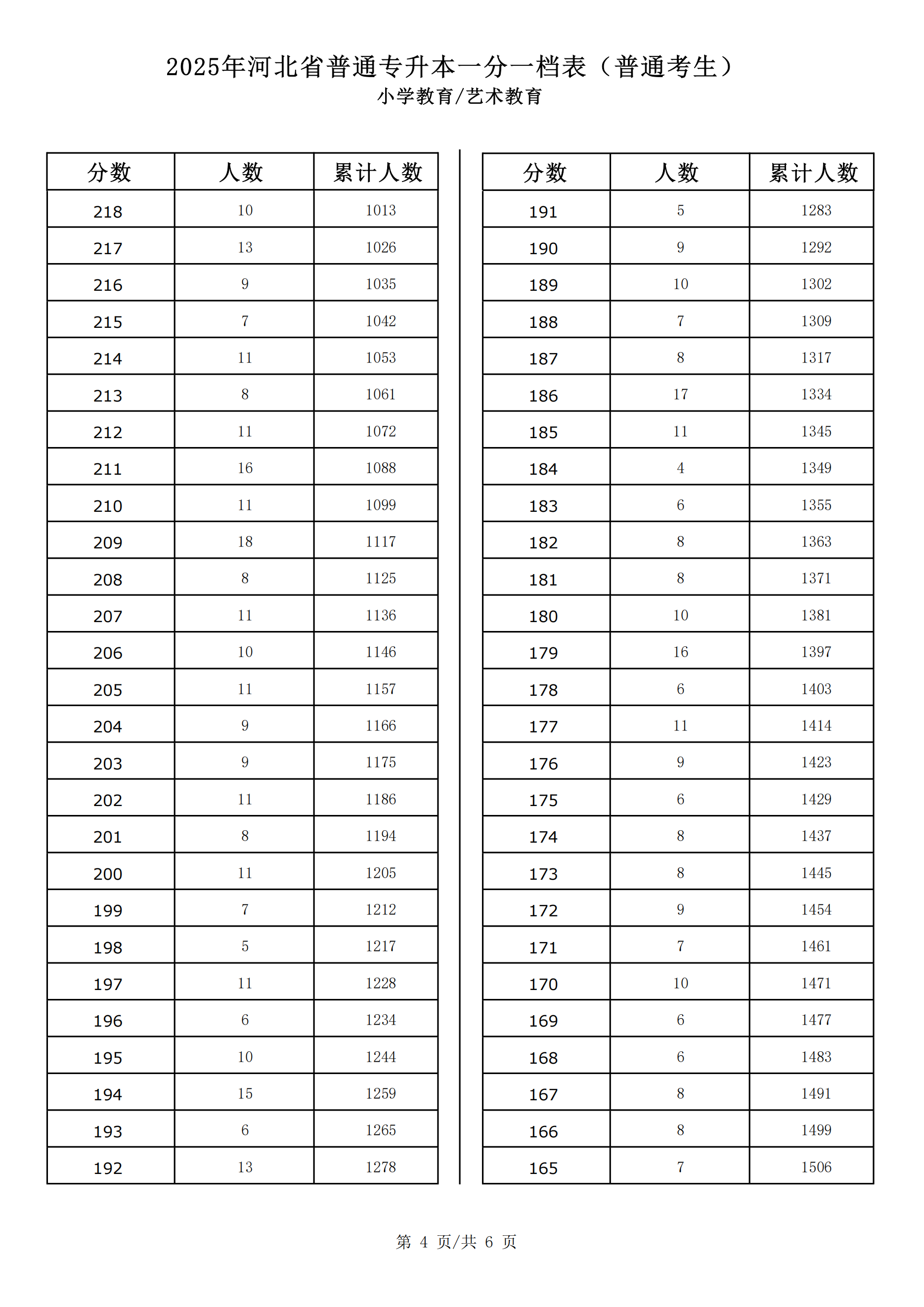 2025小学教育一分一档_03.png
