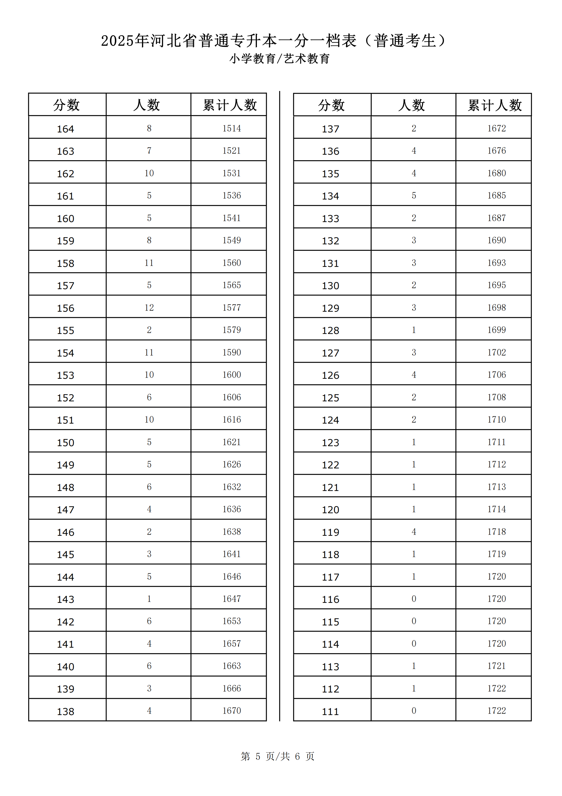 2025小学教育一分一档_04.png