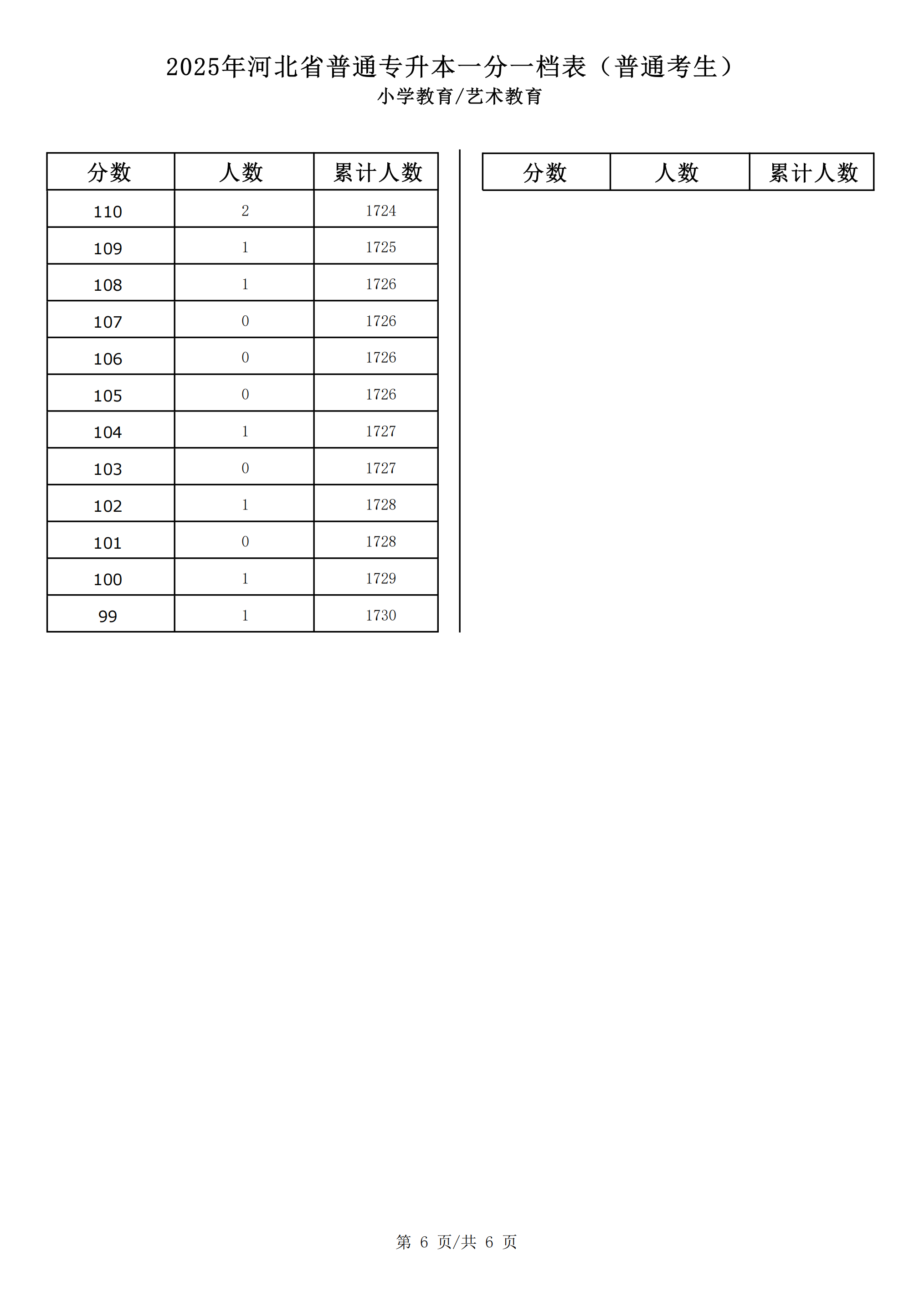 2025小学教育一分一档_05.png