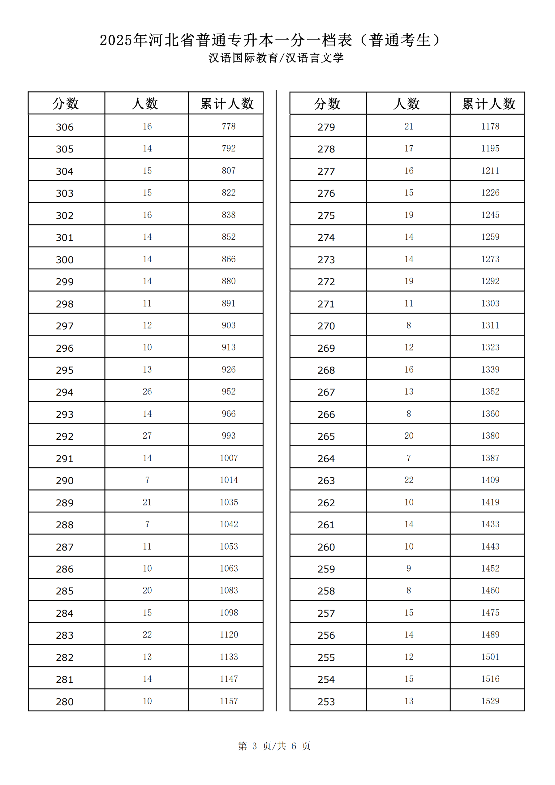 2025汉语言文学一分一档_02.png