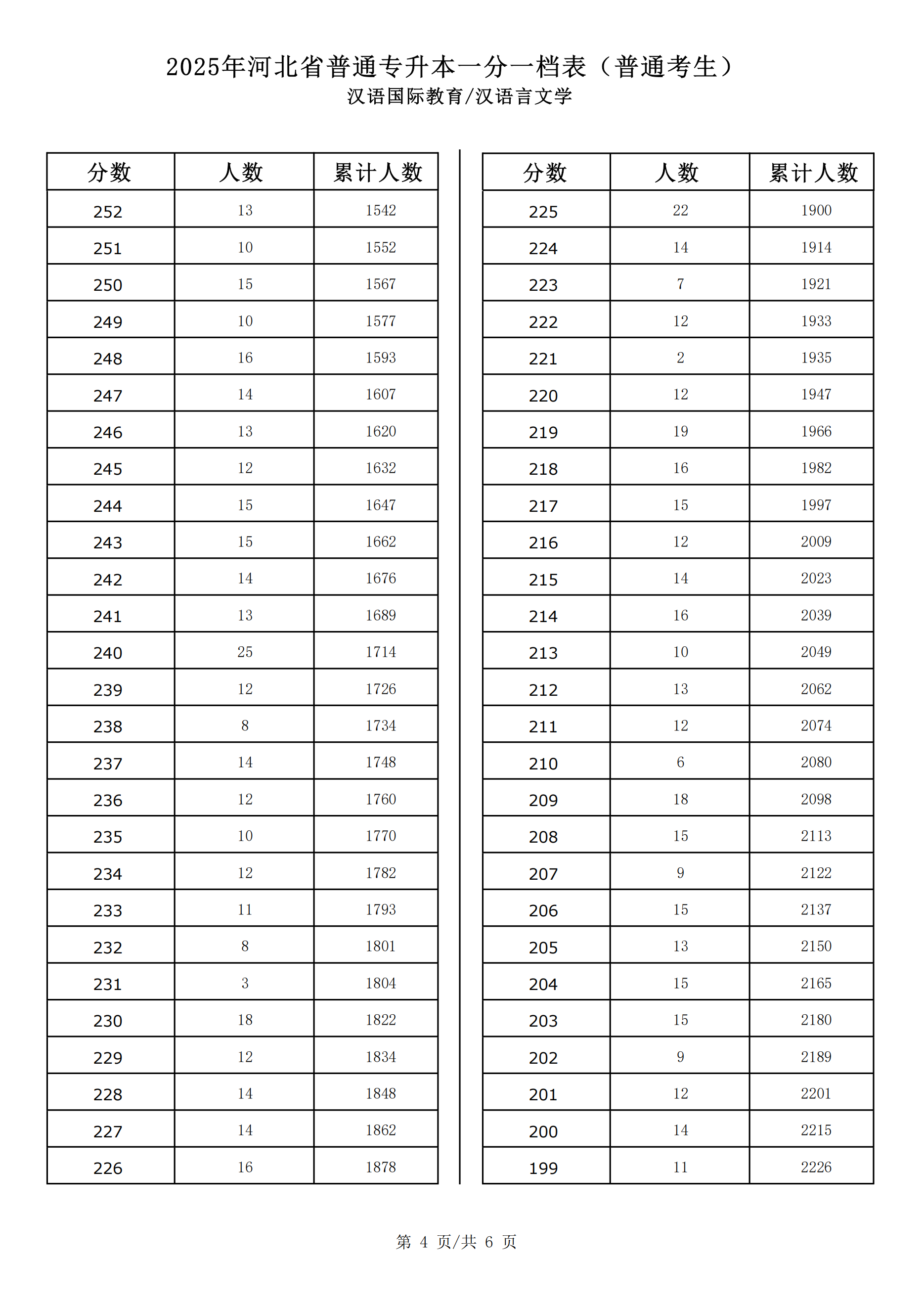 2025汉语言文学一分一档_03.png