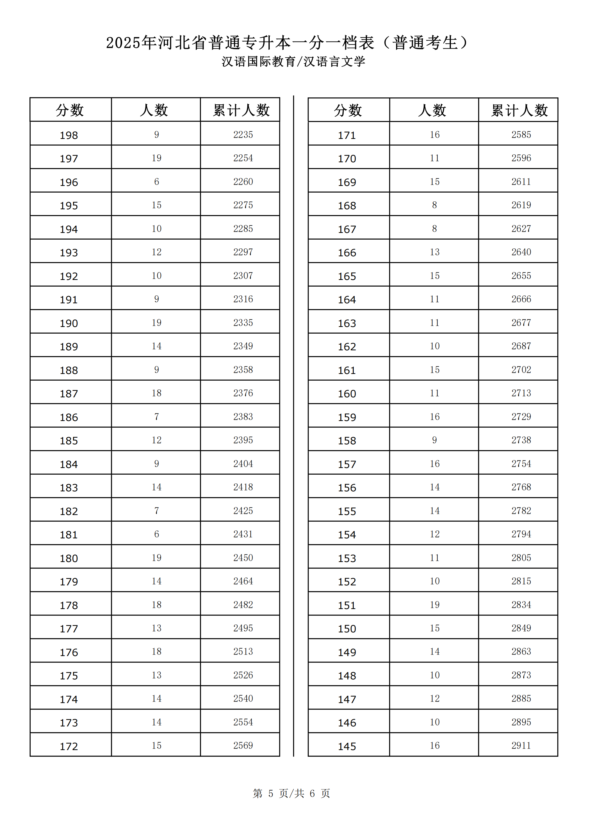 2025汉语言文学一分一档_04.png