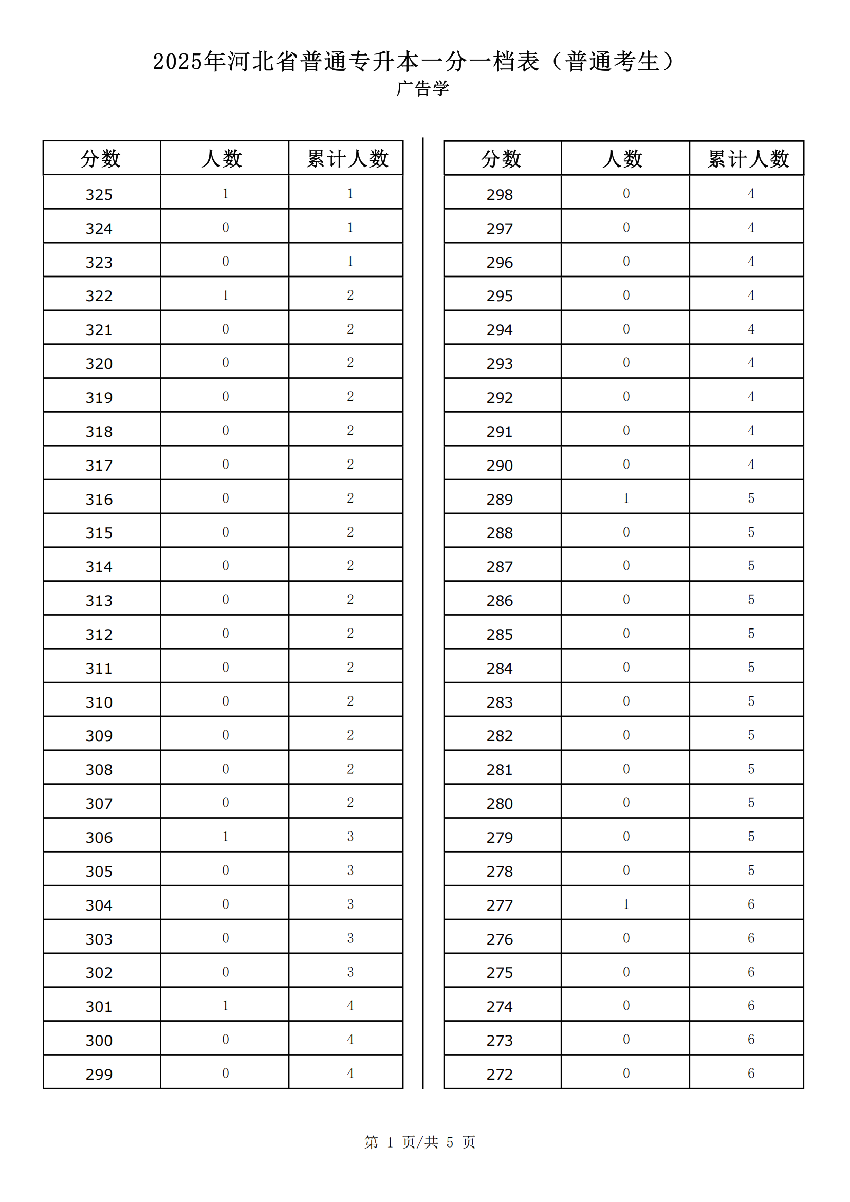 2025广告学一分一档_00.png