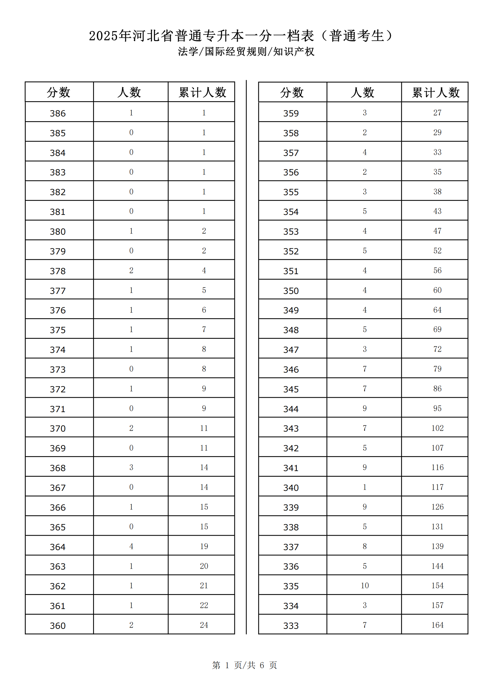 2025法学联考一分一档_00.png