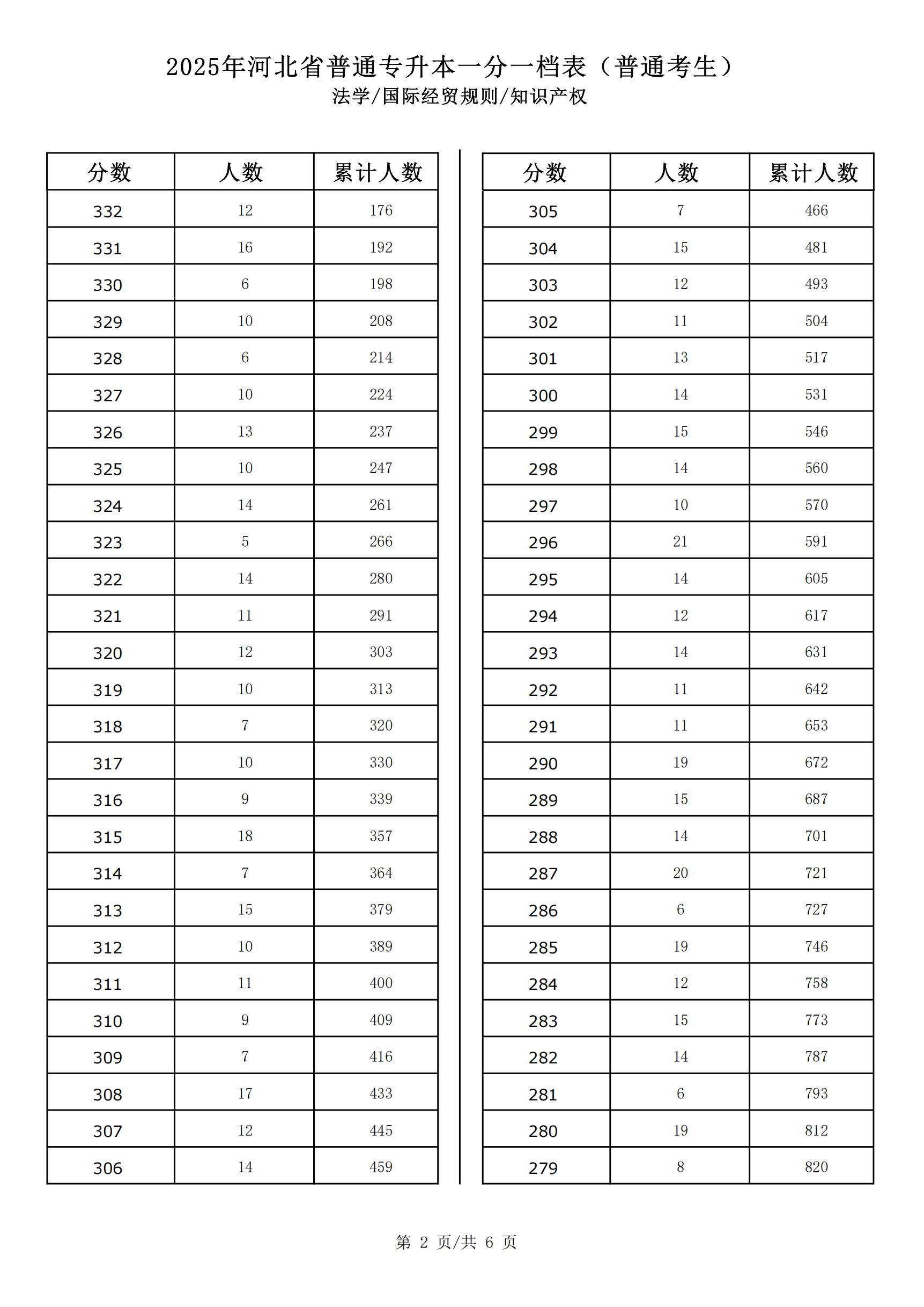2025法学联考一分一档_01.png